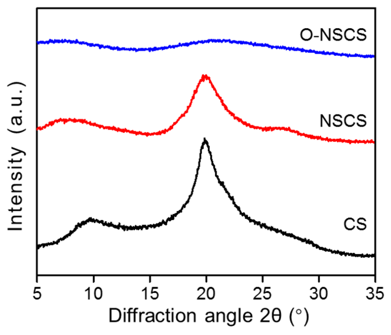 Molecules 25 04698 g003 Molecules 25 04698 g003
