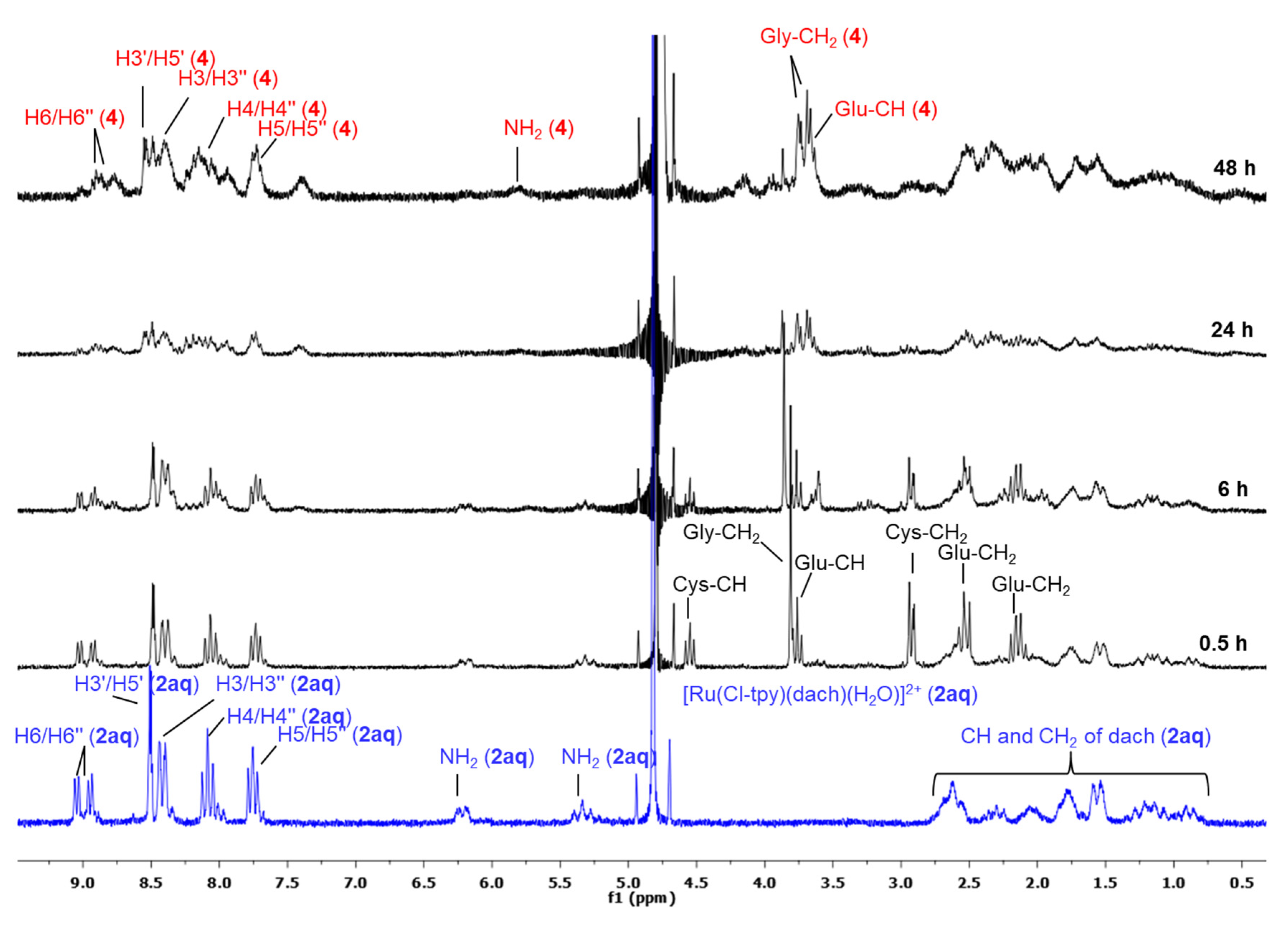 Molecules 25 04699 g003