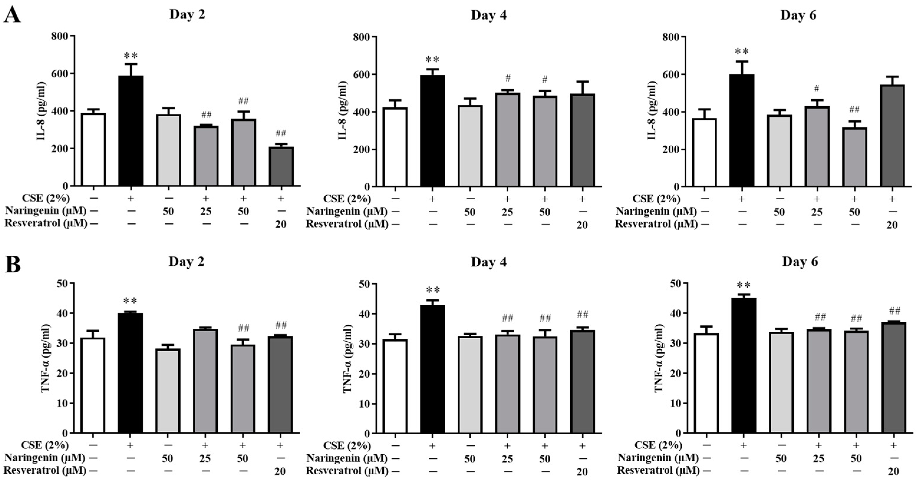 Molecules 25 04704 g005