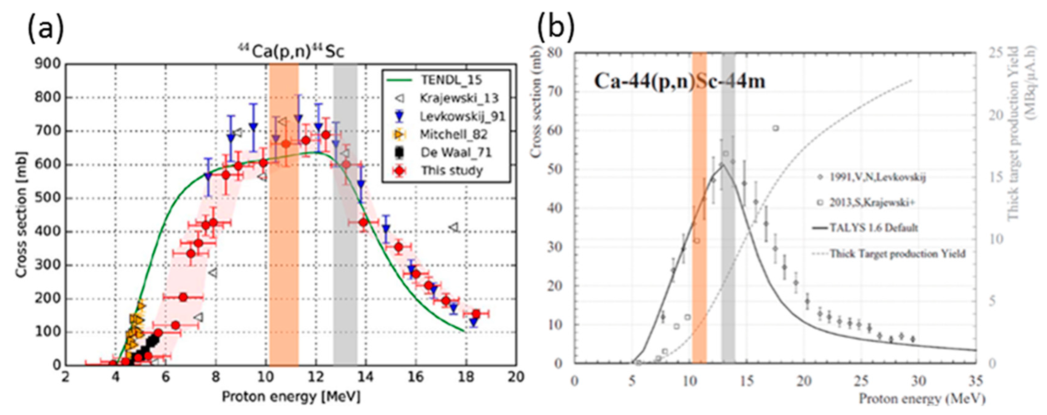 Molecules 25 04706 g005