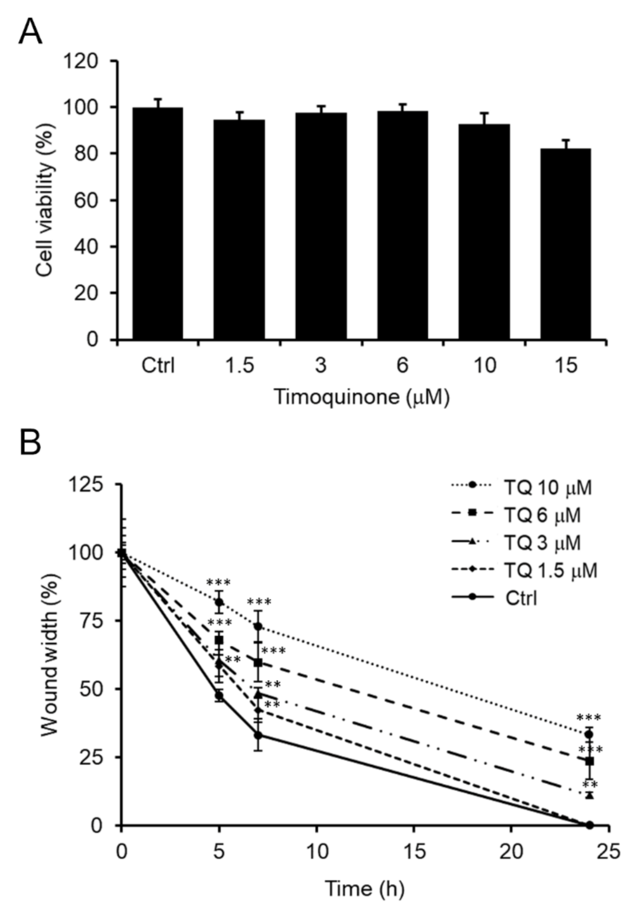Molecules 25 04707 g006 Molecules 25 04707 g006