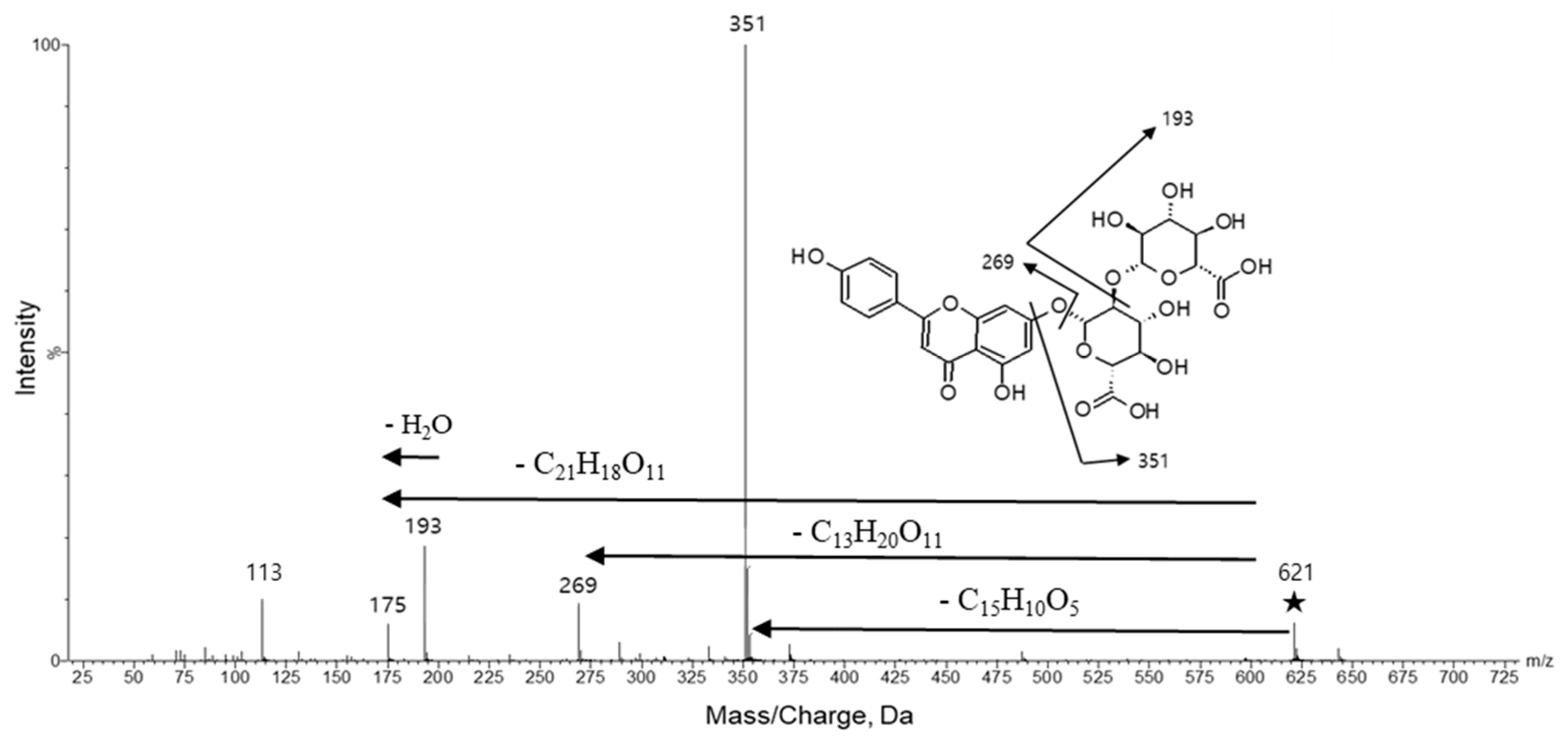 Molecules 25 04713 g003