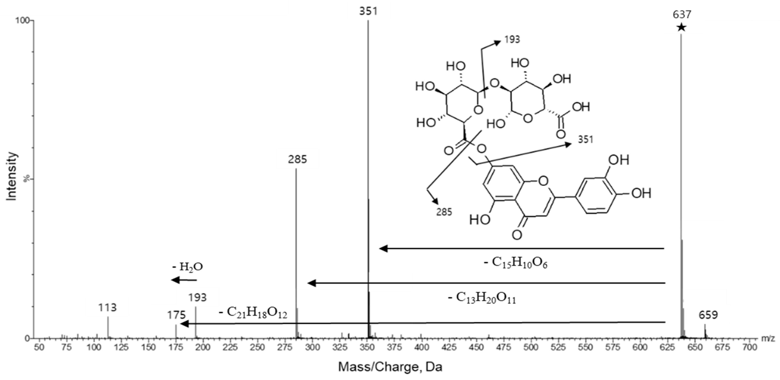 Molecules 25 04713 g004