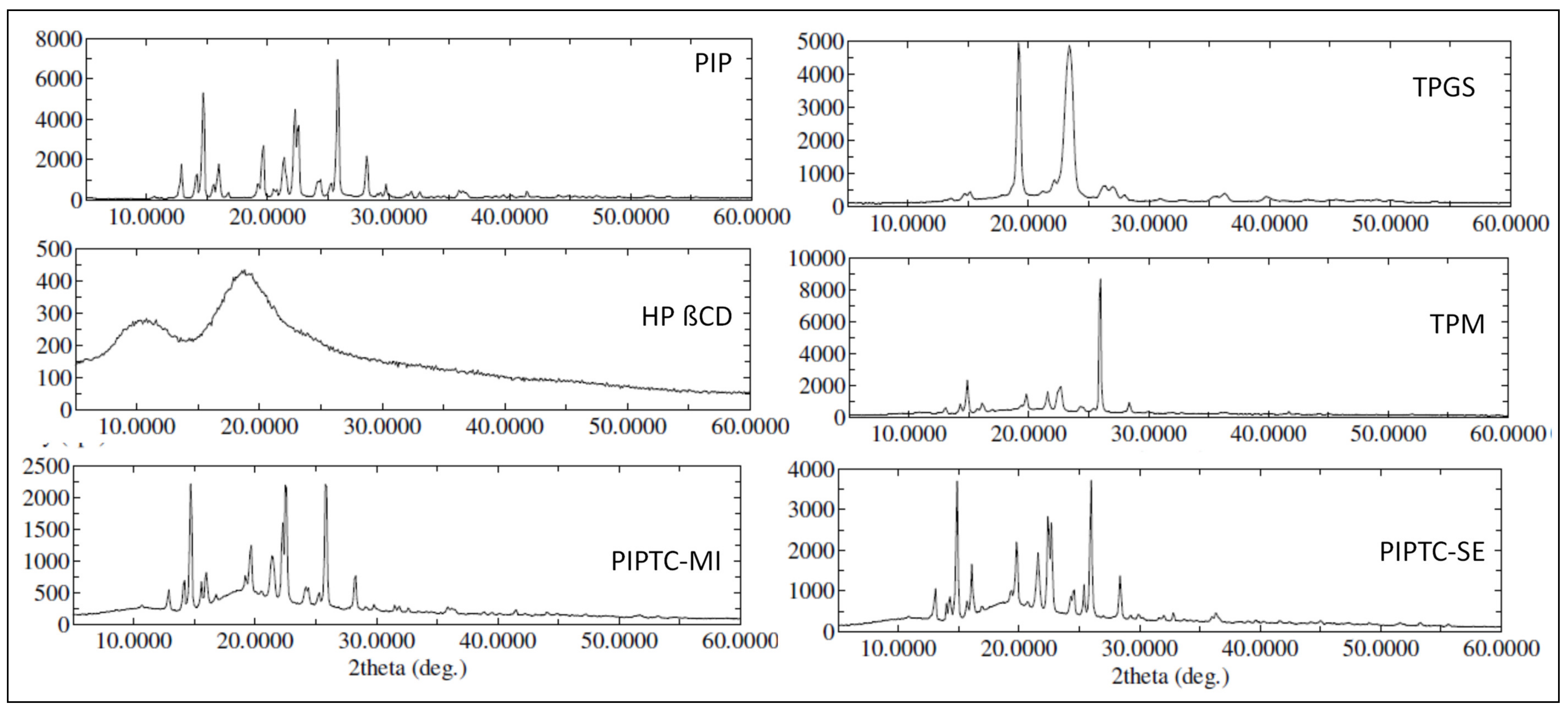Molecules 25 04716 g005