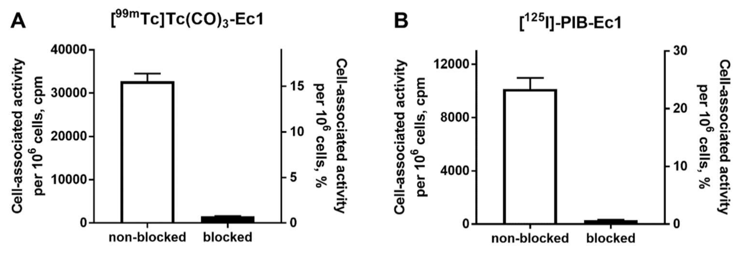 Molecules 25 04719 g001 Molecules 25 04719 g001
