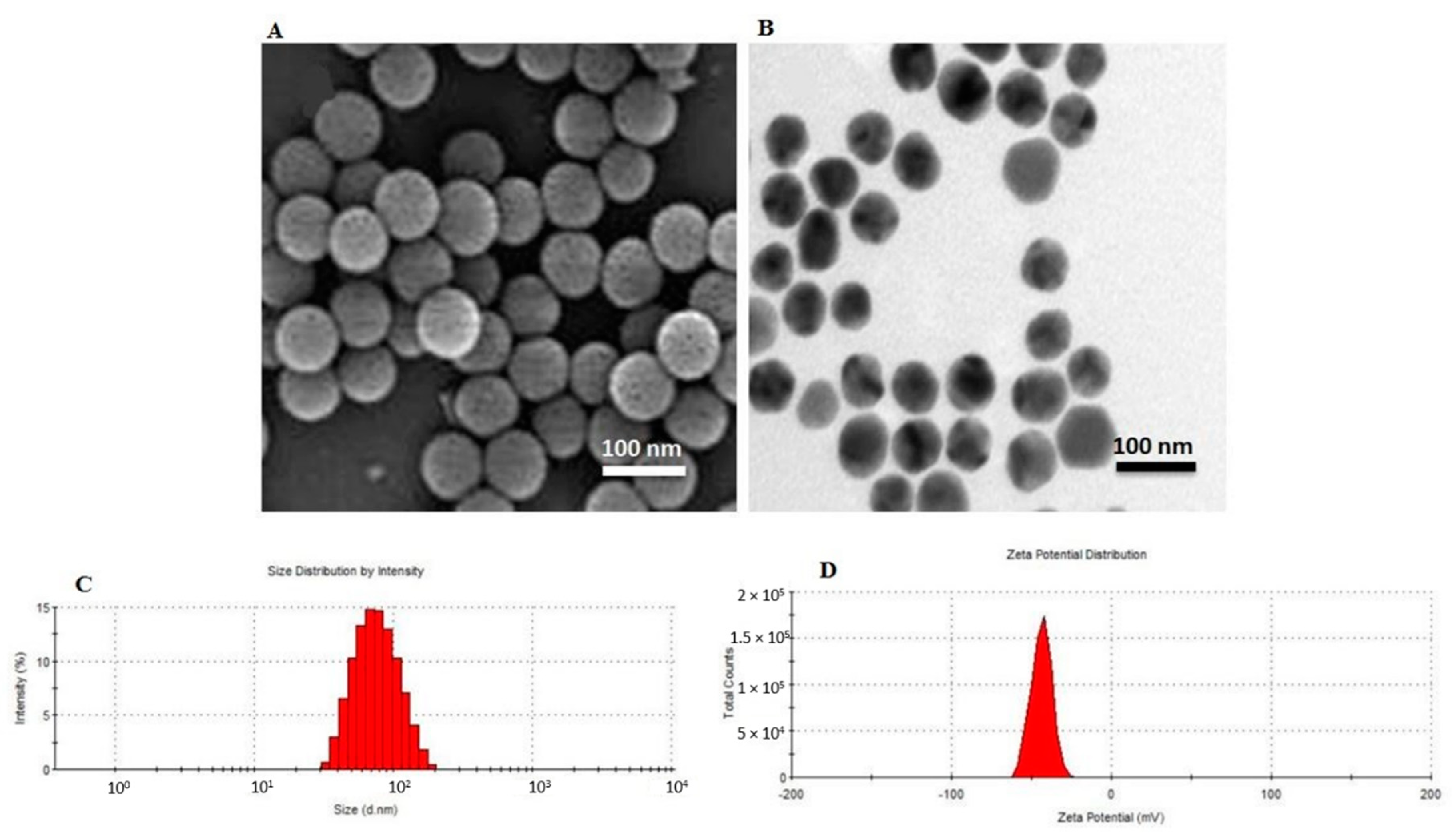Molecules 25 04721 g002