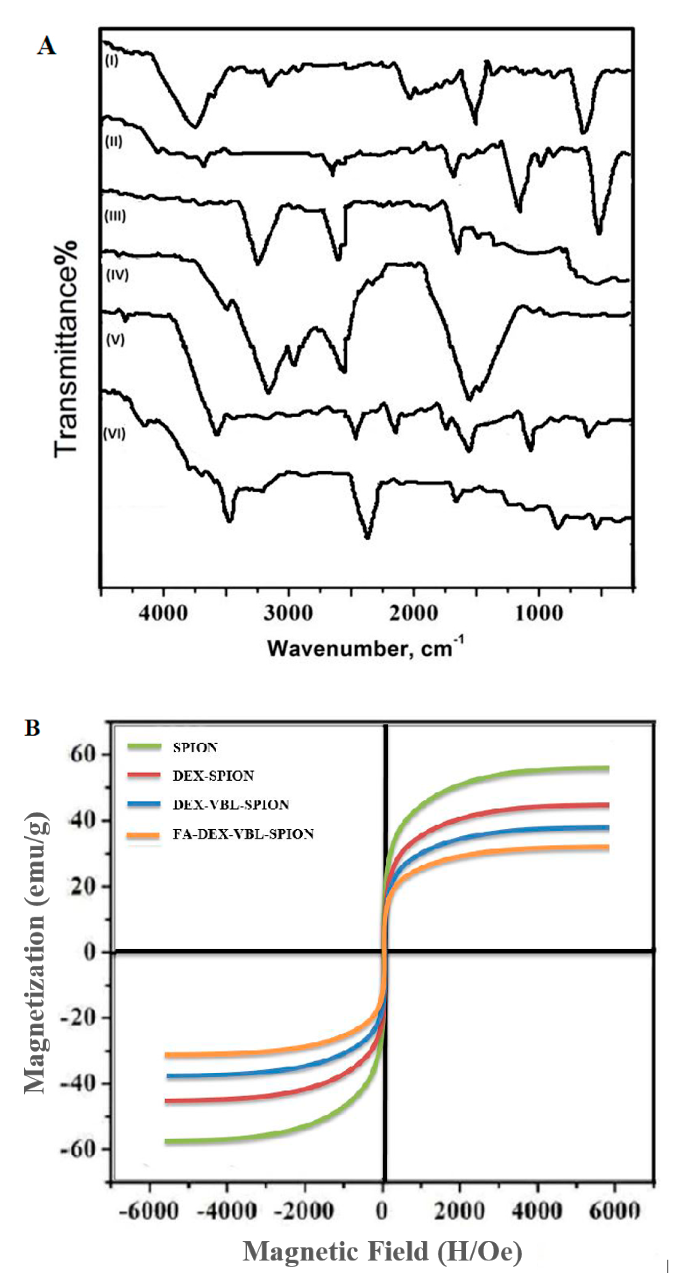 Molecules 25 04721 g003
