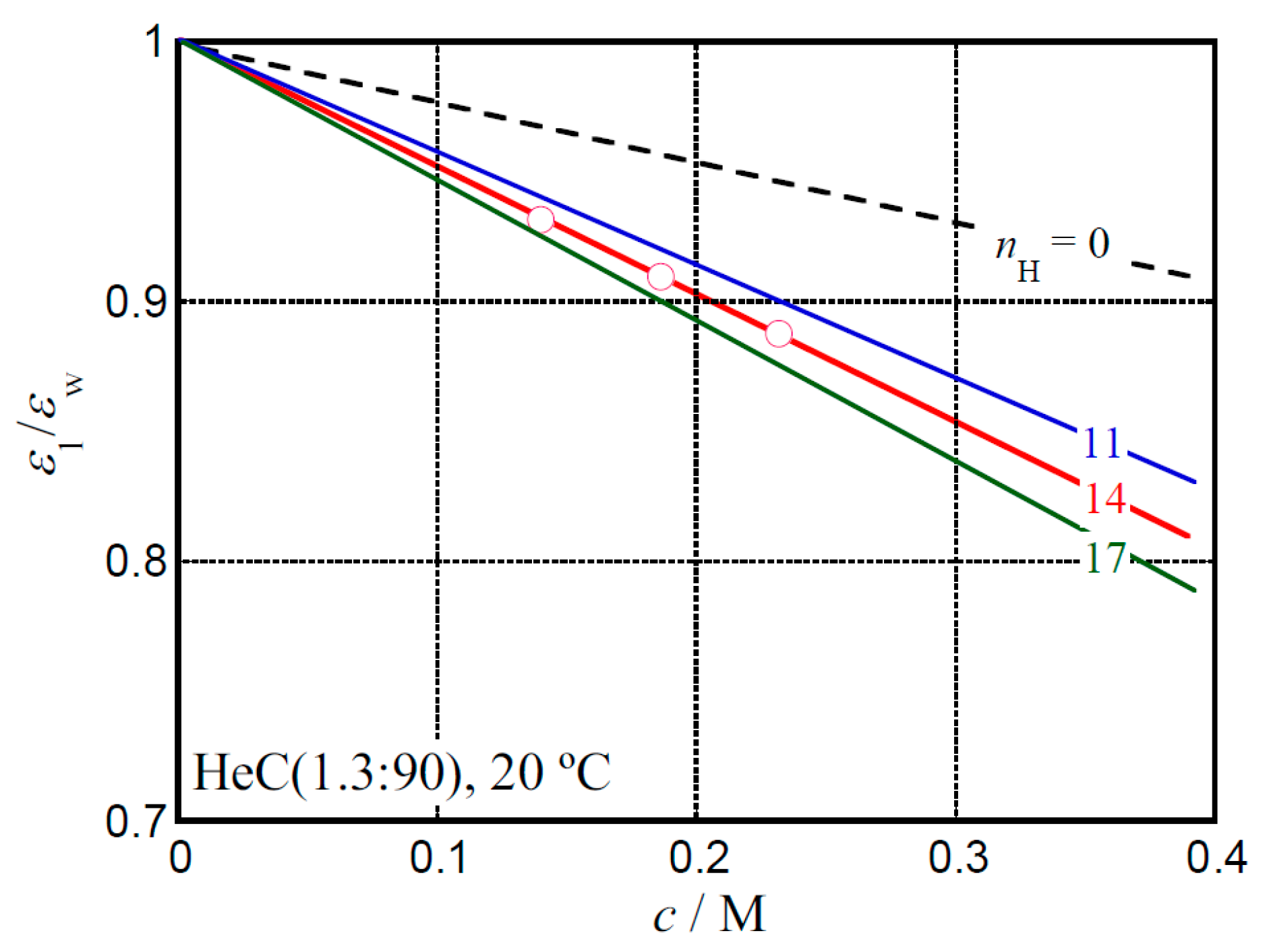 Molecules 25 04726 g005