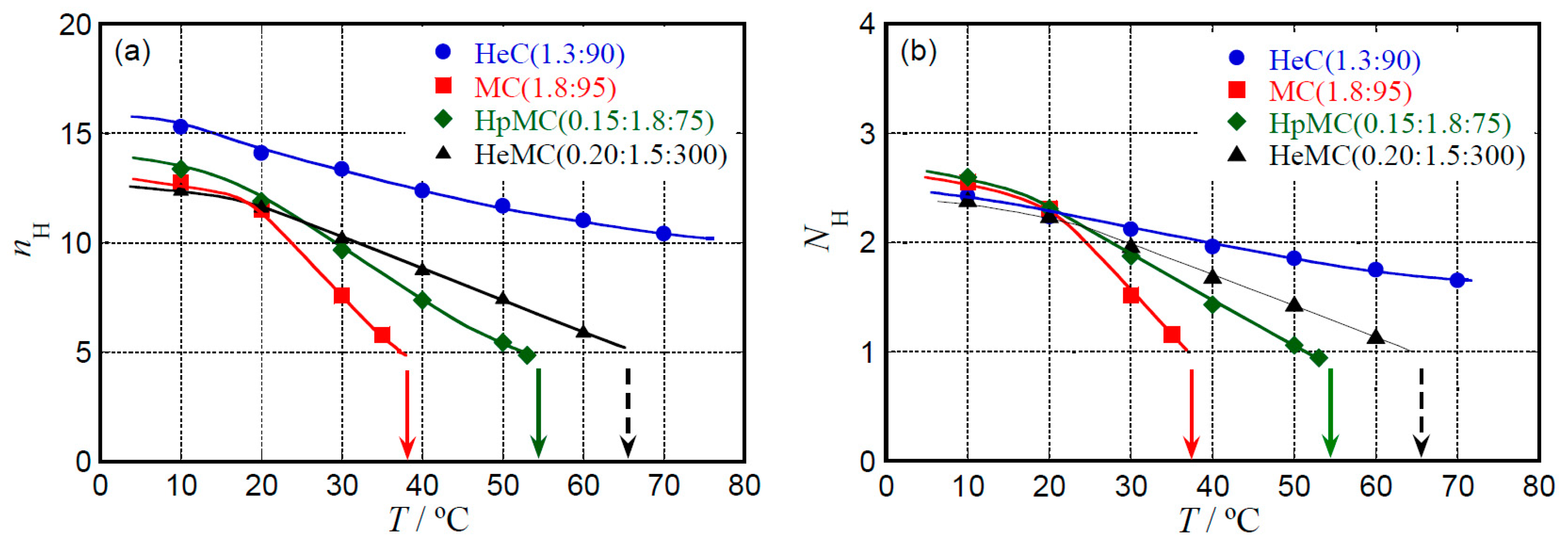 Molecules 25 04726 g007