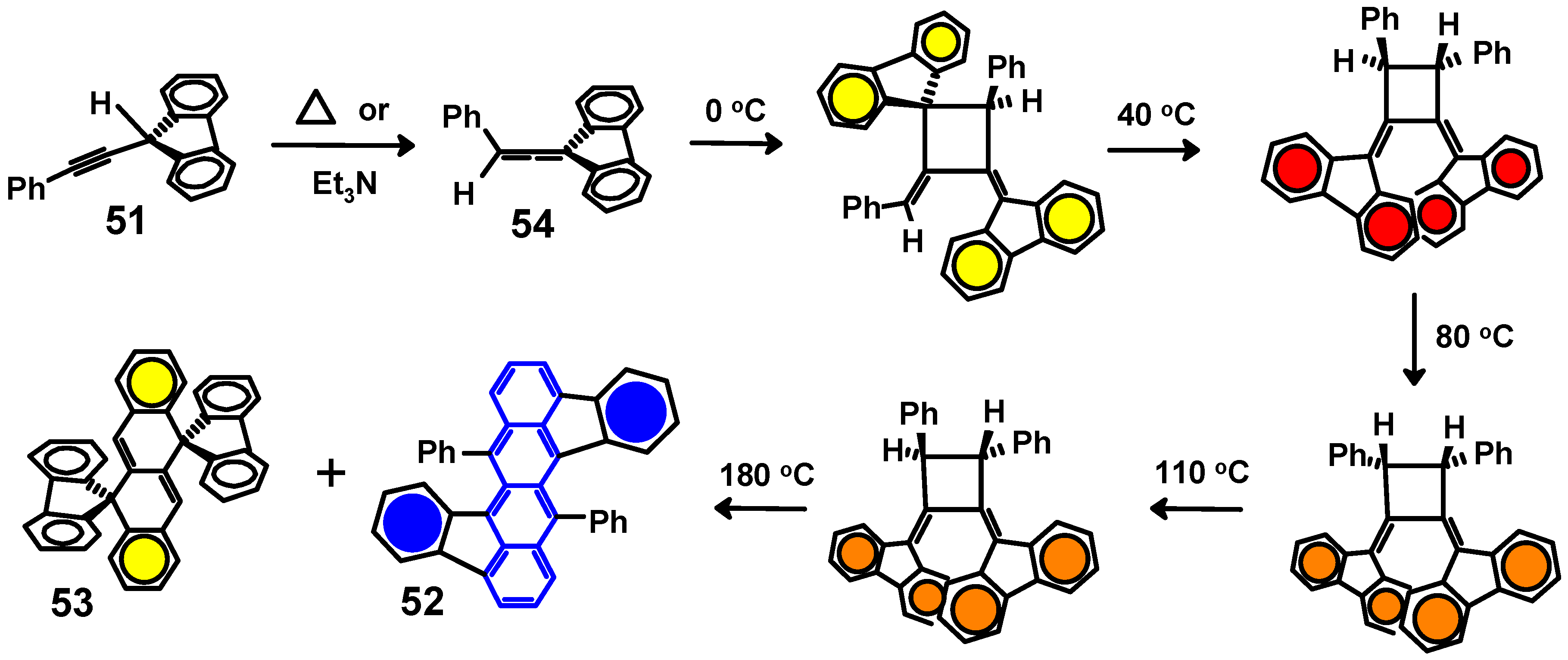Molecules 25 04730 sch020
