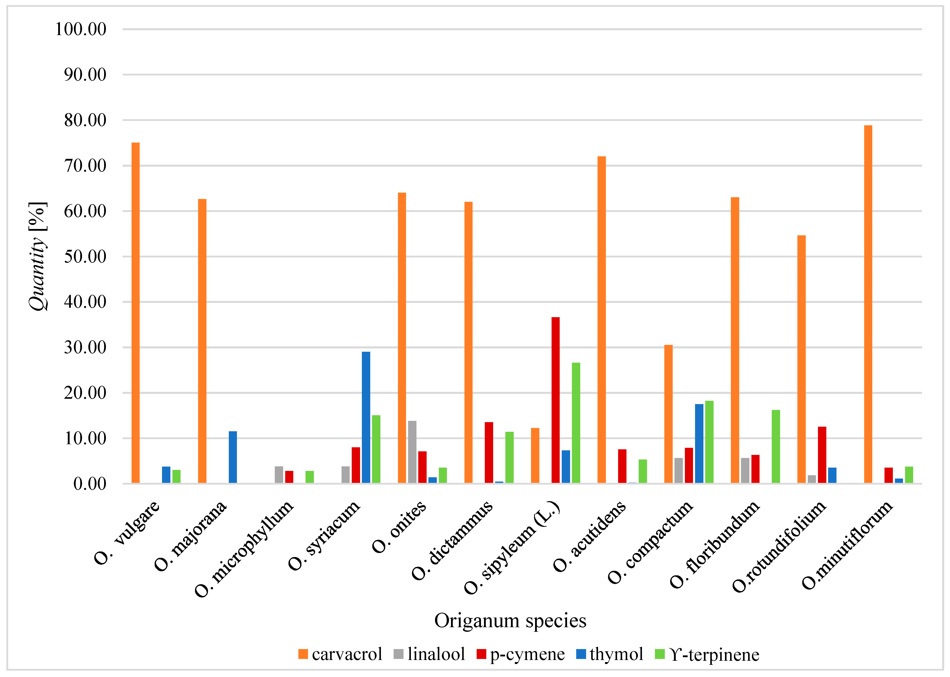 Molecules 25 04735 g002 Molecules 25 04735 g002