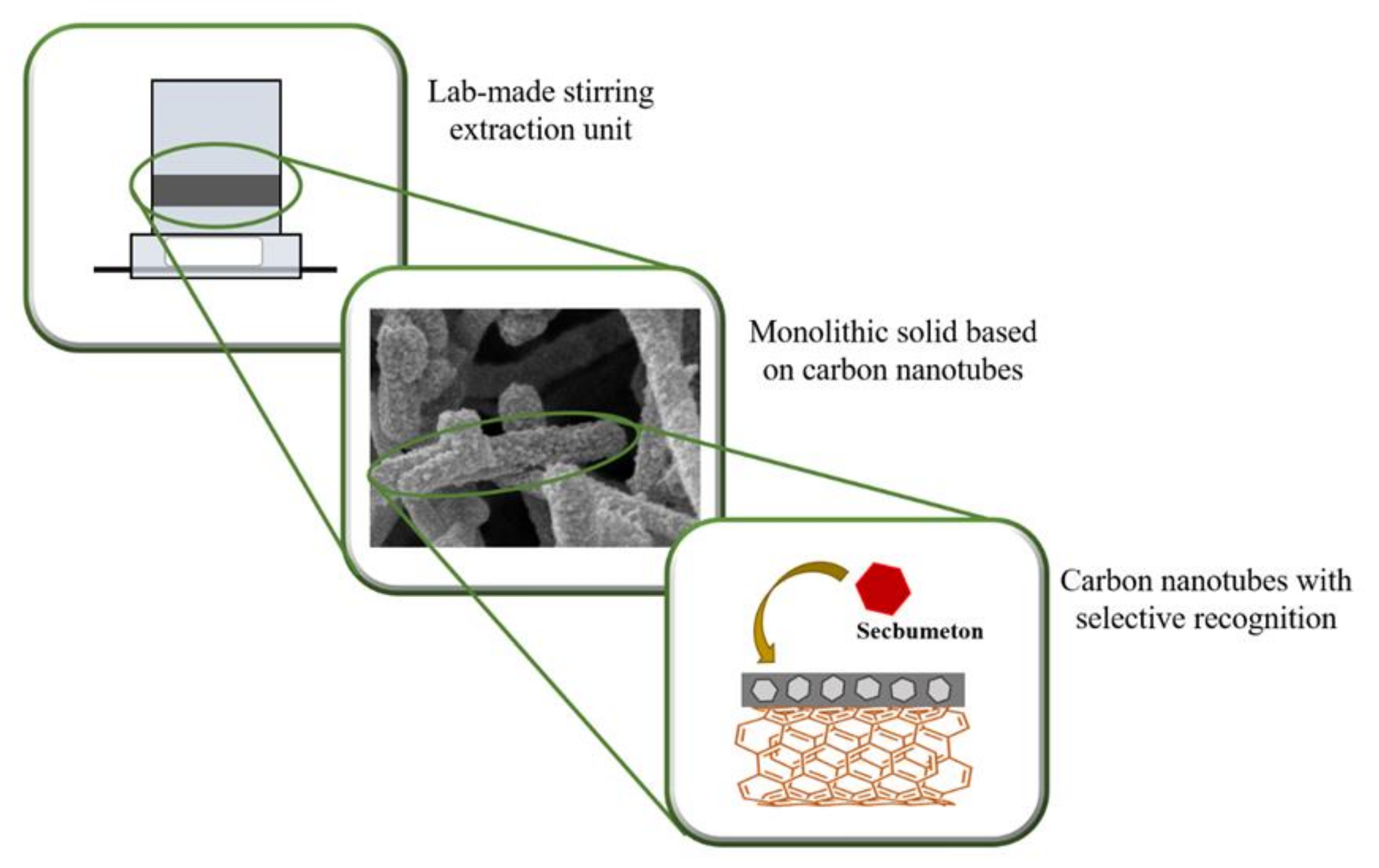 Molecules 25 04740 sch001 Molecules 25 04740 sch001