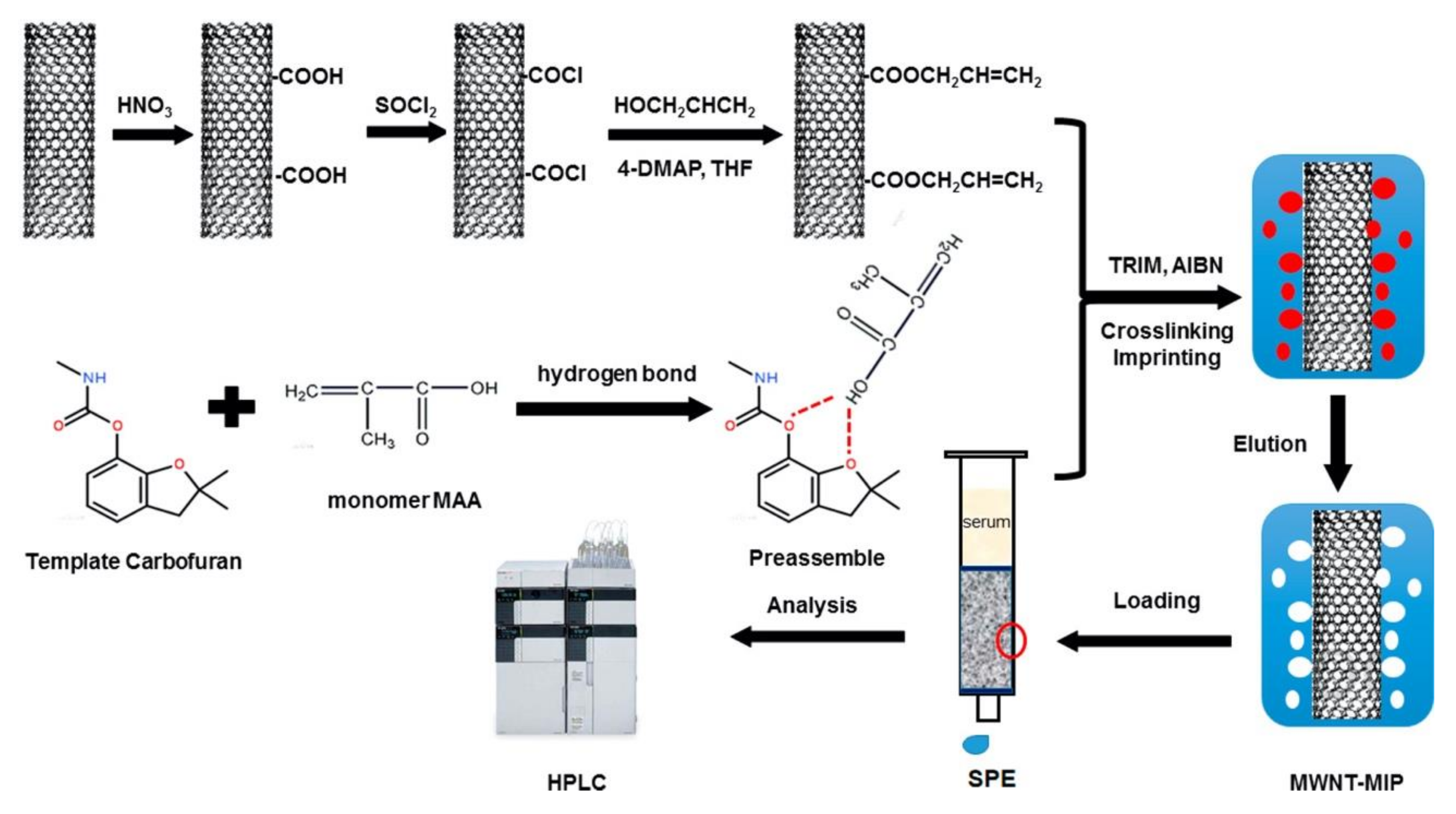 Molecules 25 04740 sch004 Molecules 25 04740 sch004