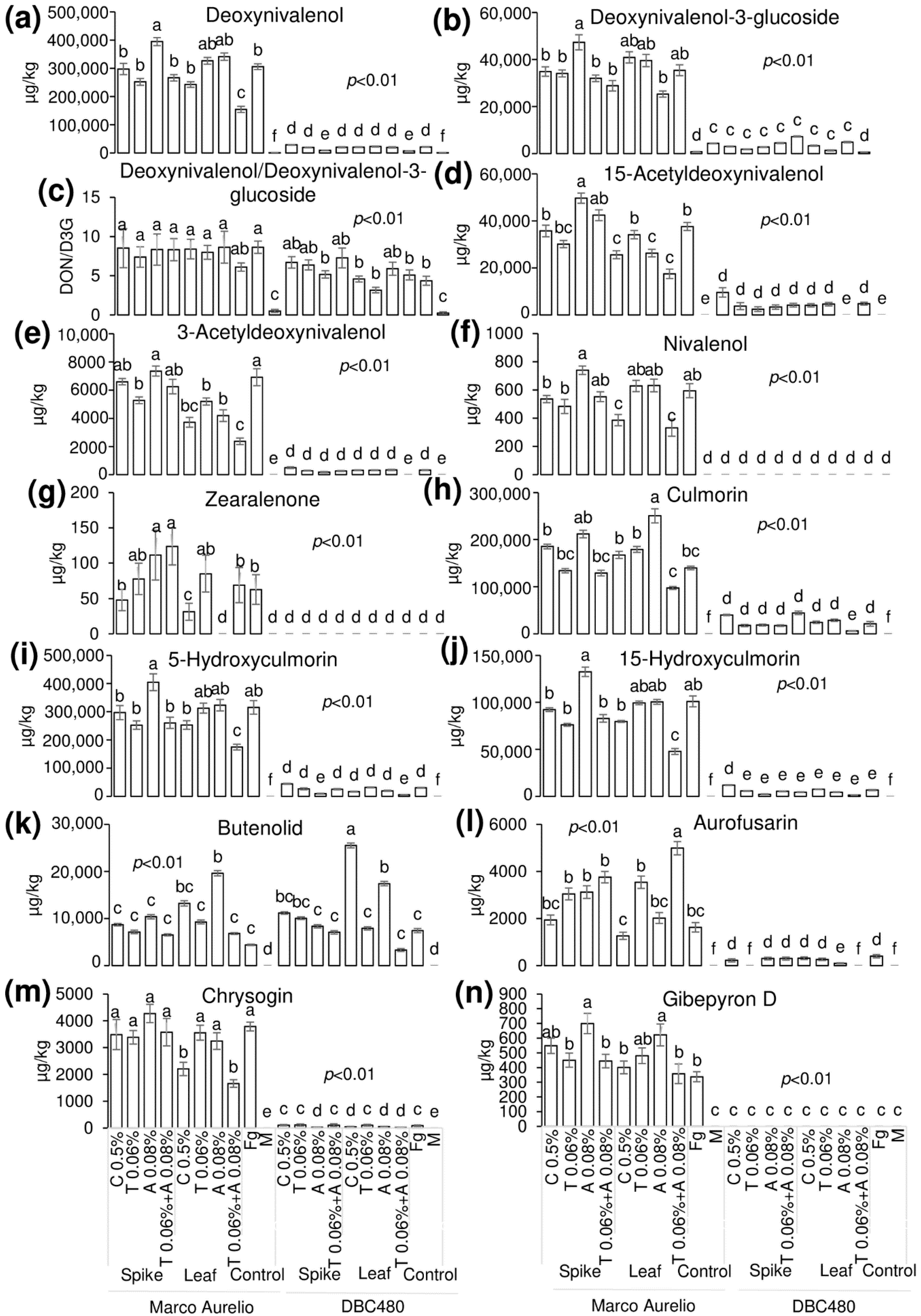 Molecules 25 04752 g009 Molecules 25 04752 g009