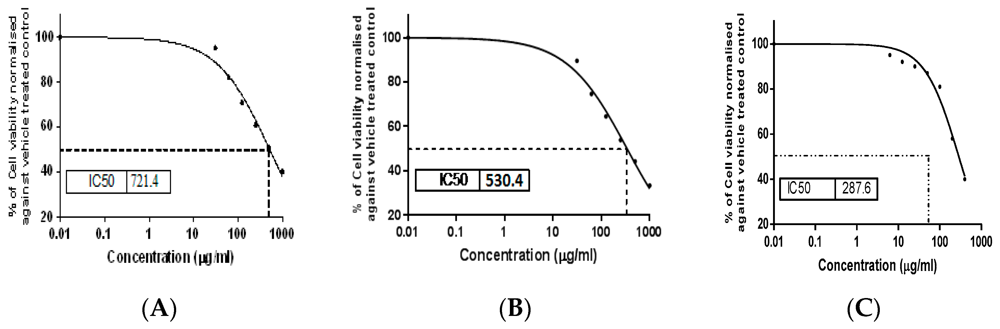 Molecules 25 04756 g004