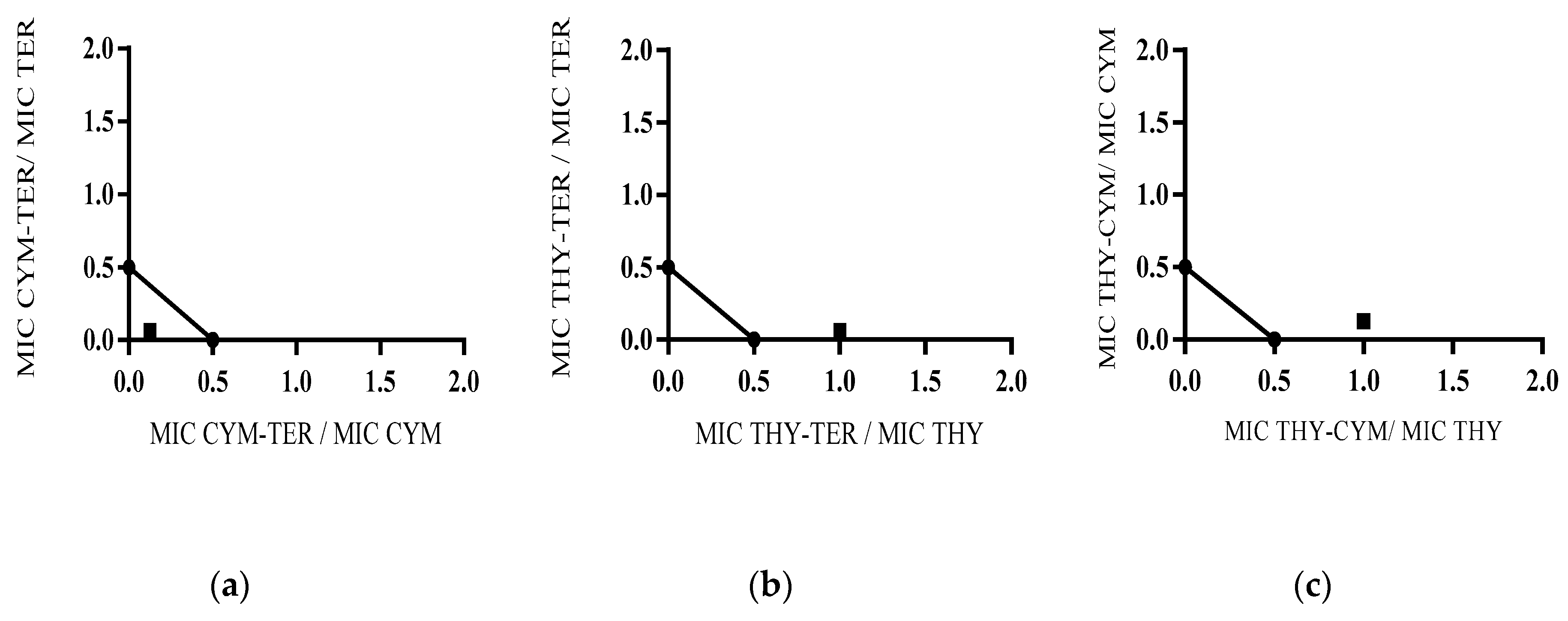 Molecules 25 04761 g003