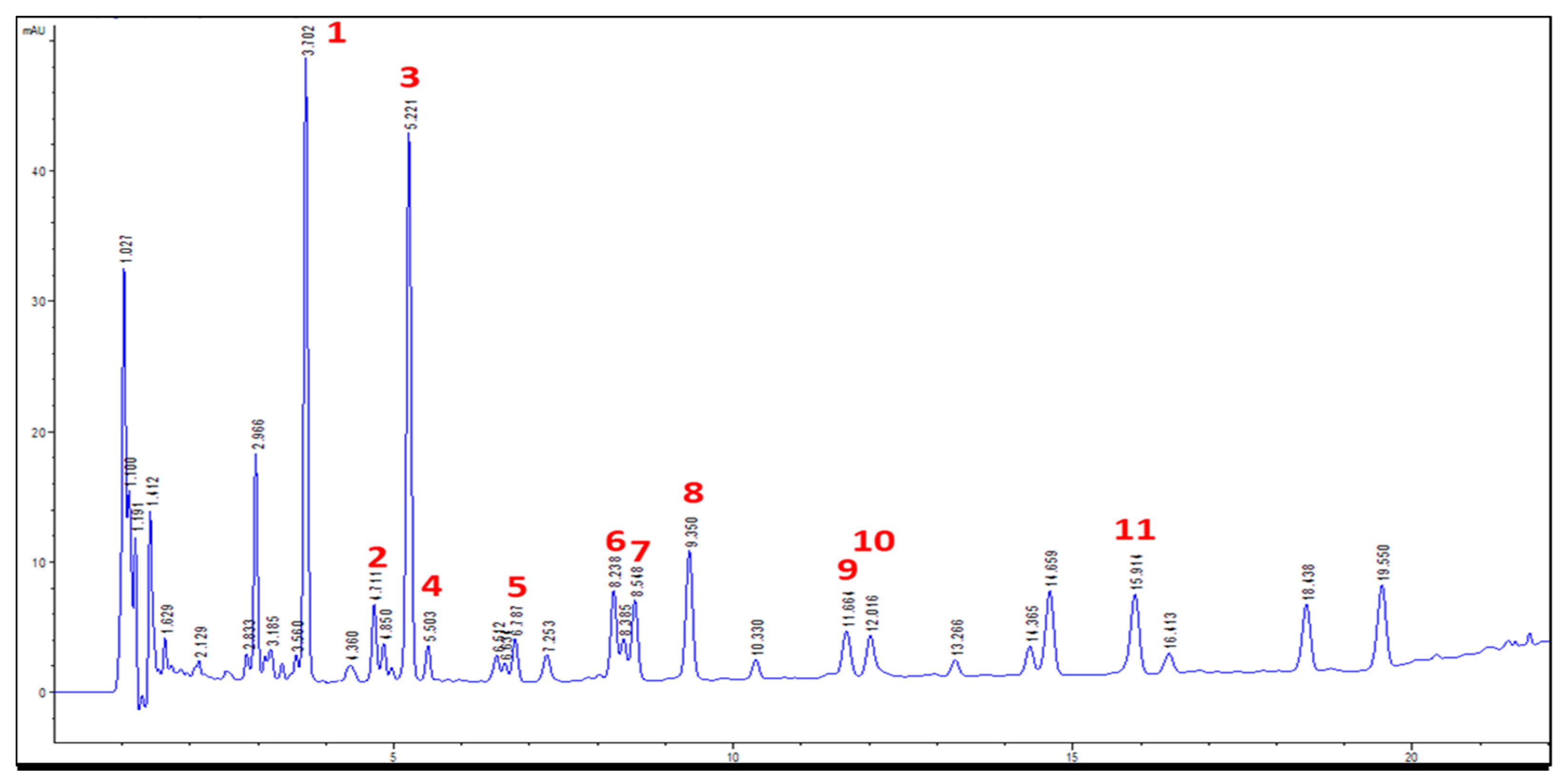 Molecules 25 04762 g003