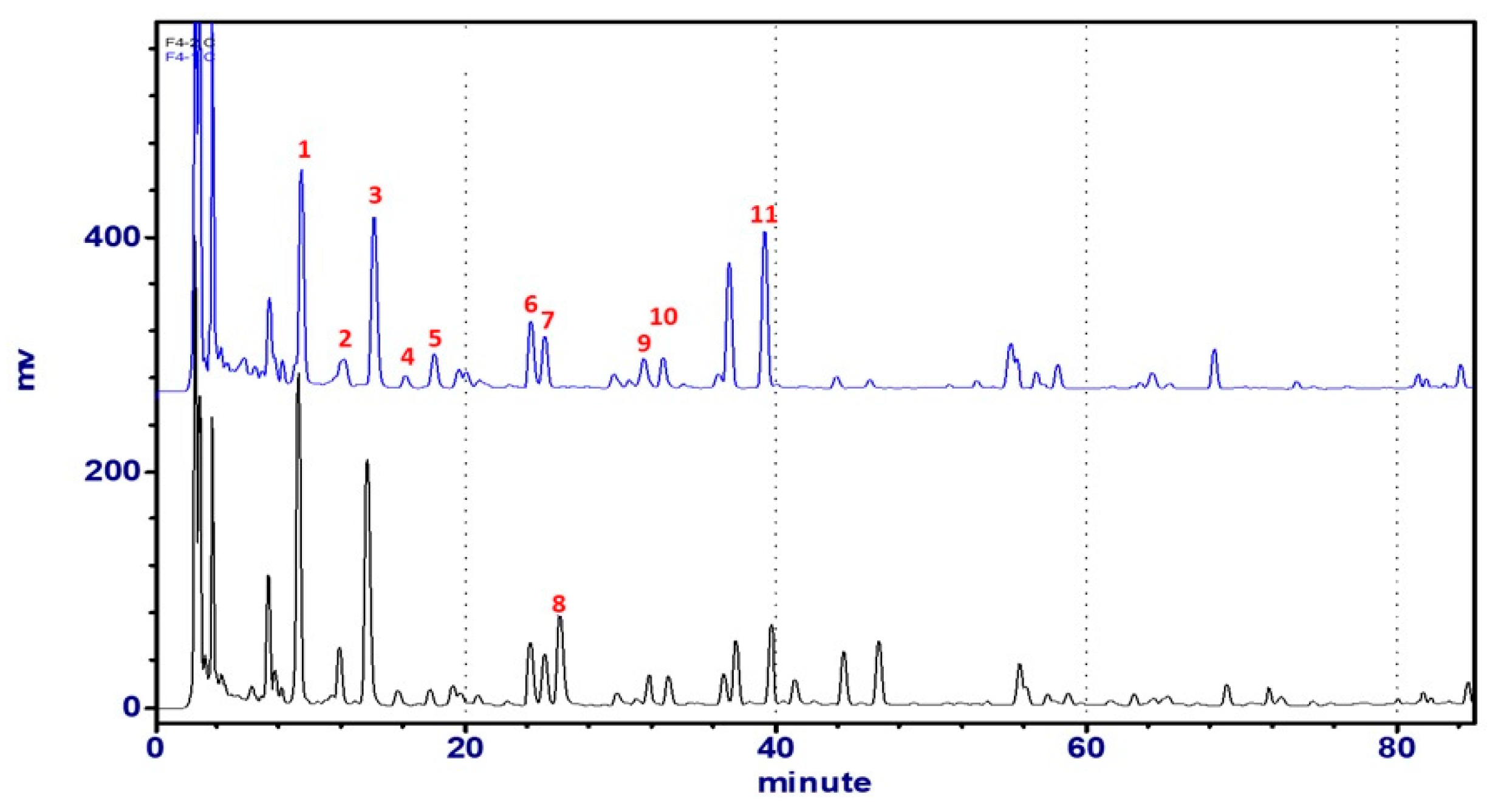 Molecules 25 04762 g004
