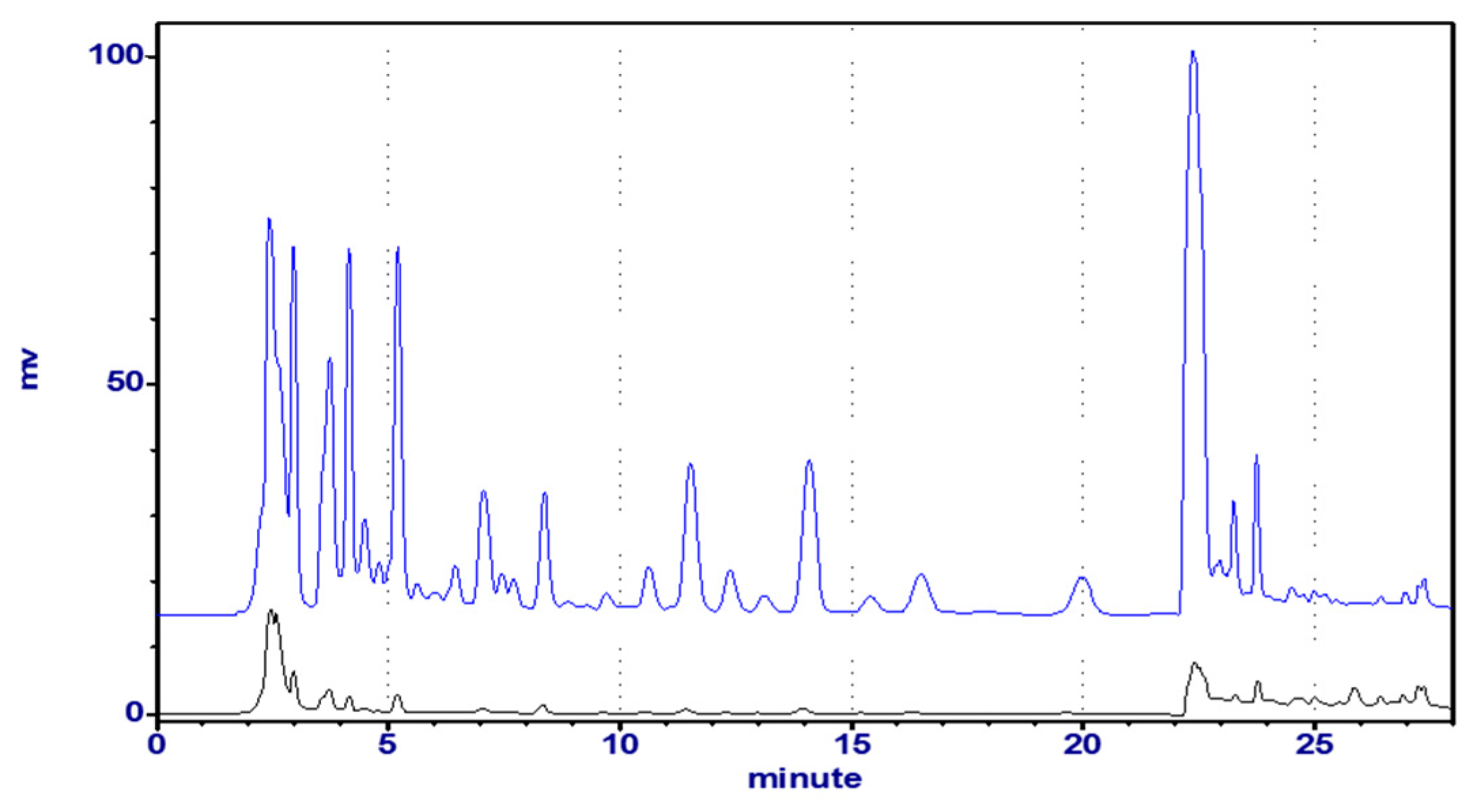 Molecules 25 04762 g005