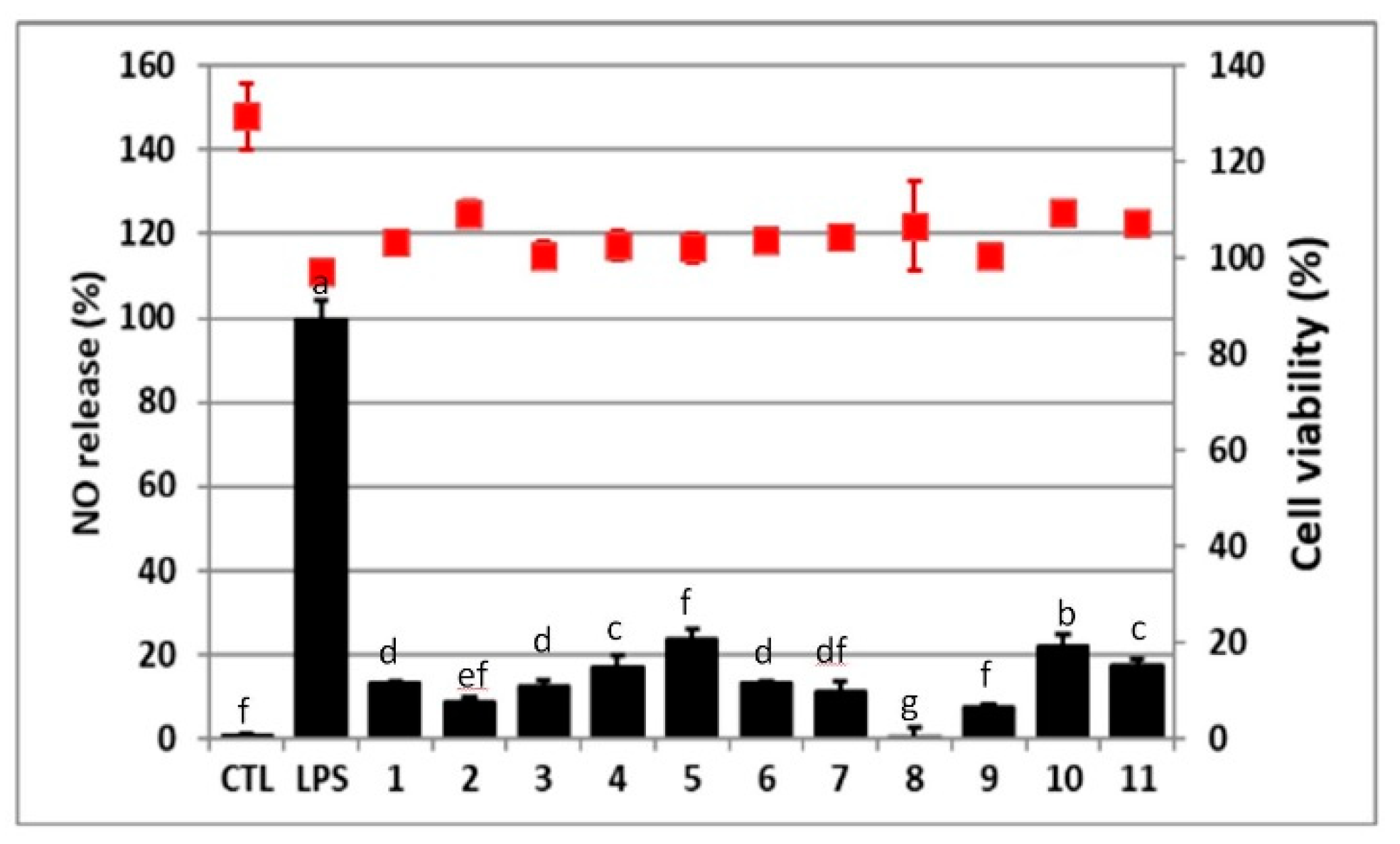 Molecules 25 04762 g007