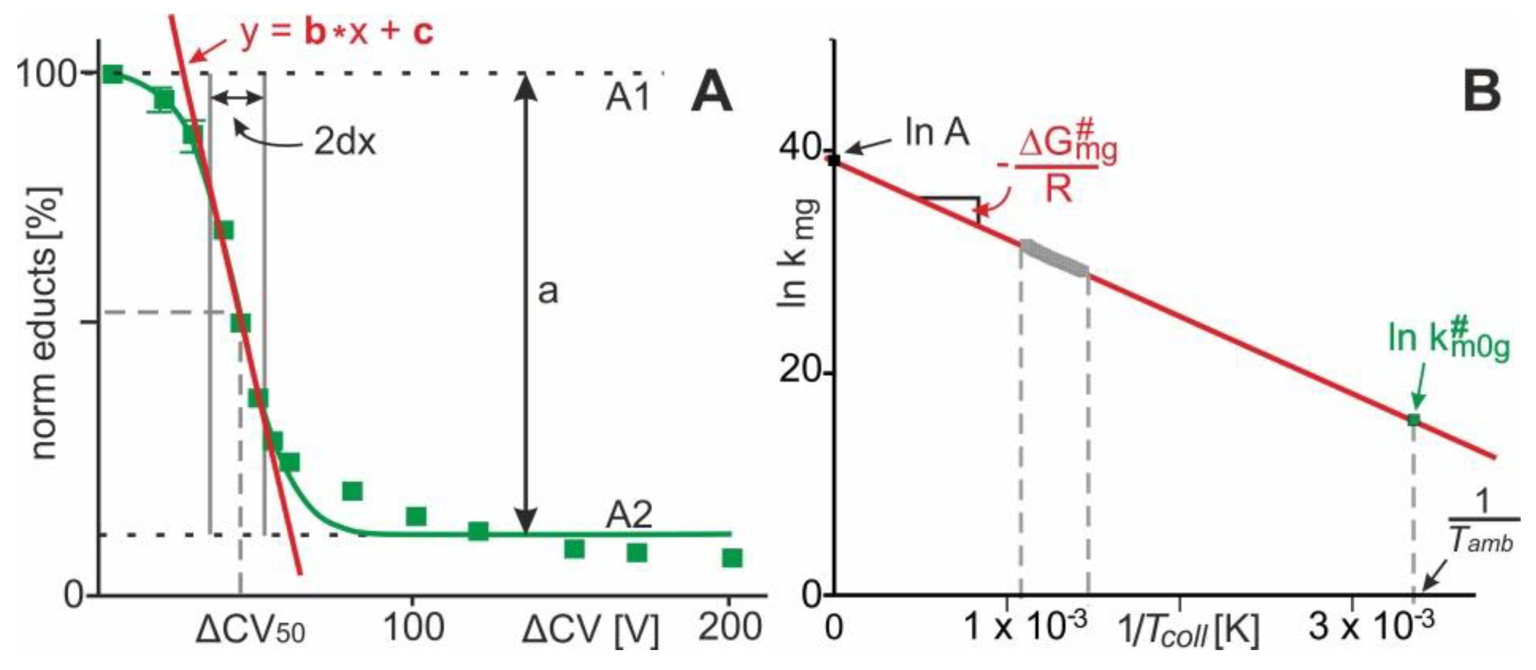Molecules 25 04776 g003 Molecules 25 04776 g003