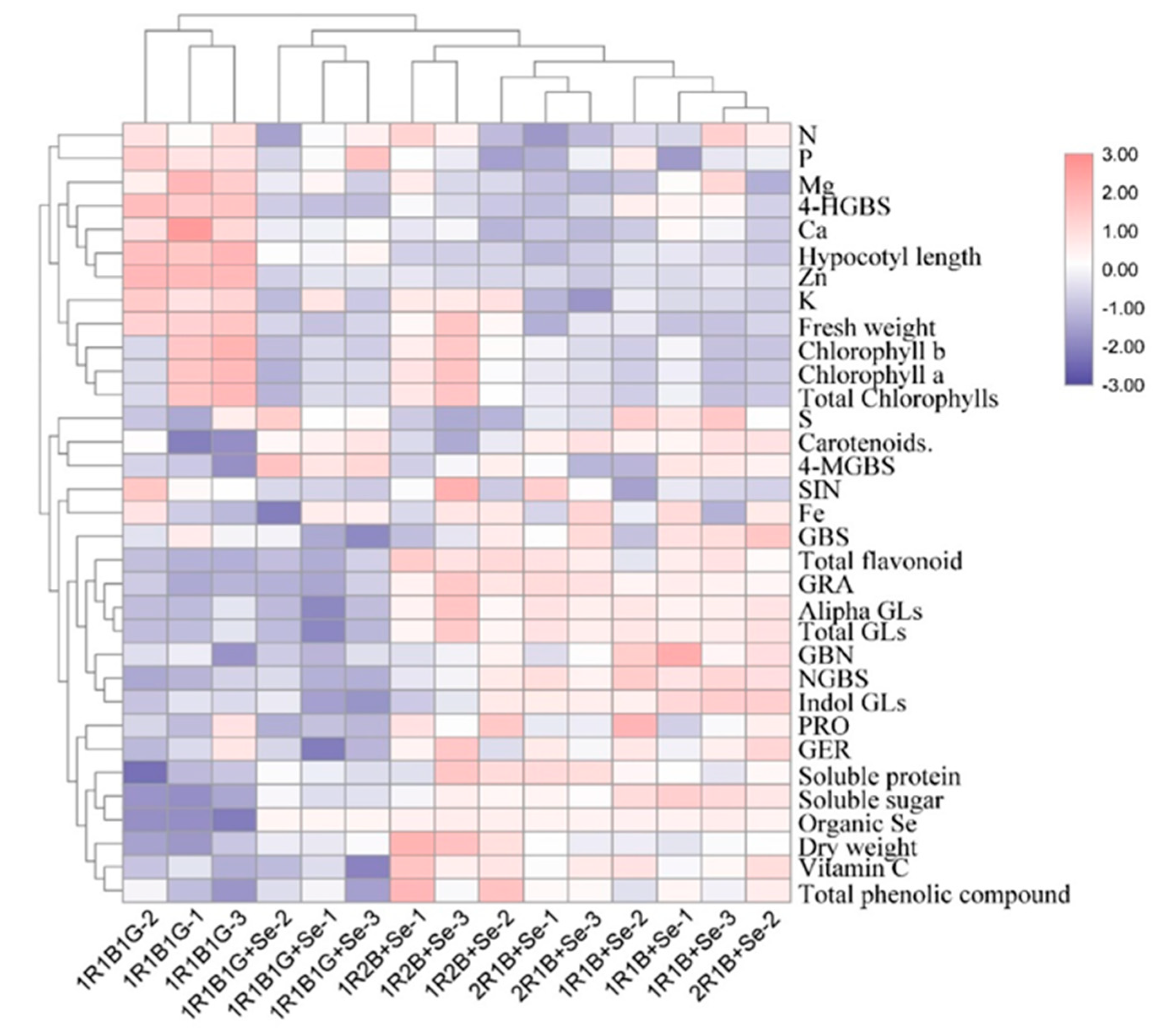 Molecules 25 04788 g004 Molecules 25 04788 g004