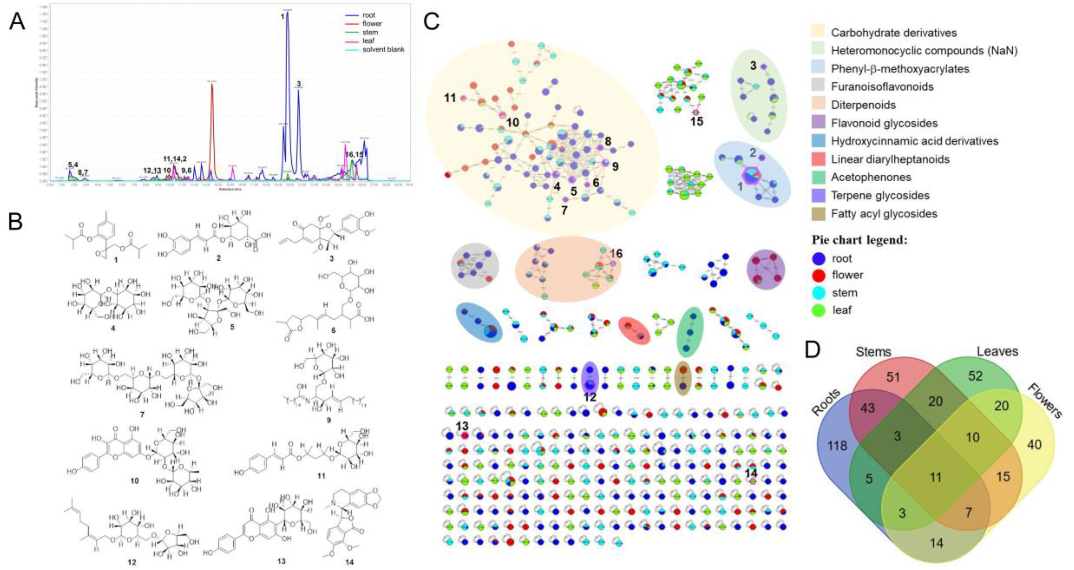 Molecules 25 04789 g001 Molecules 25 04789 g001