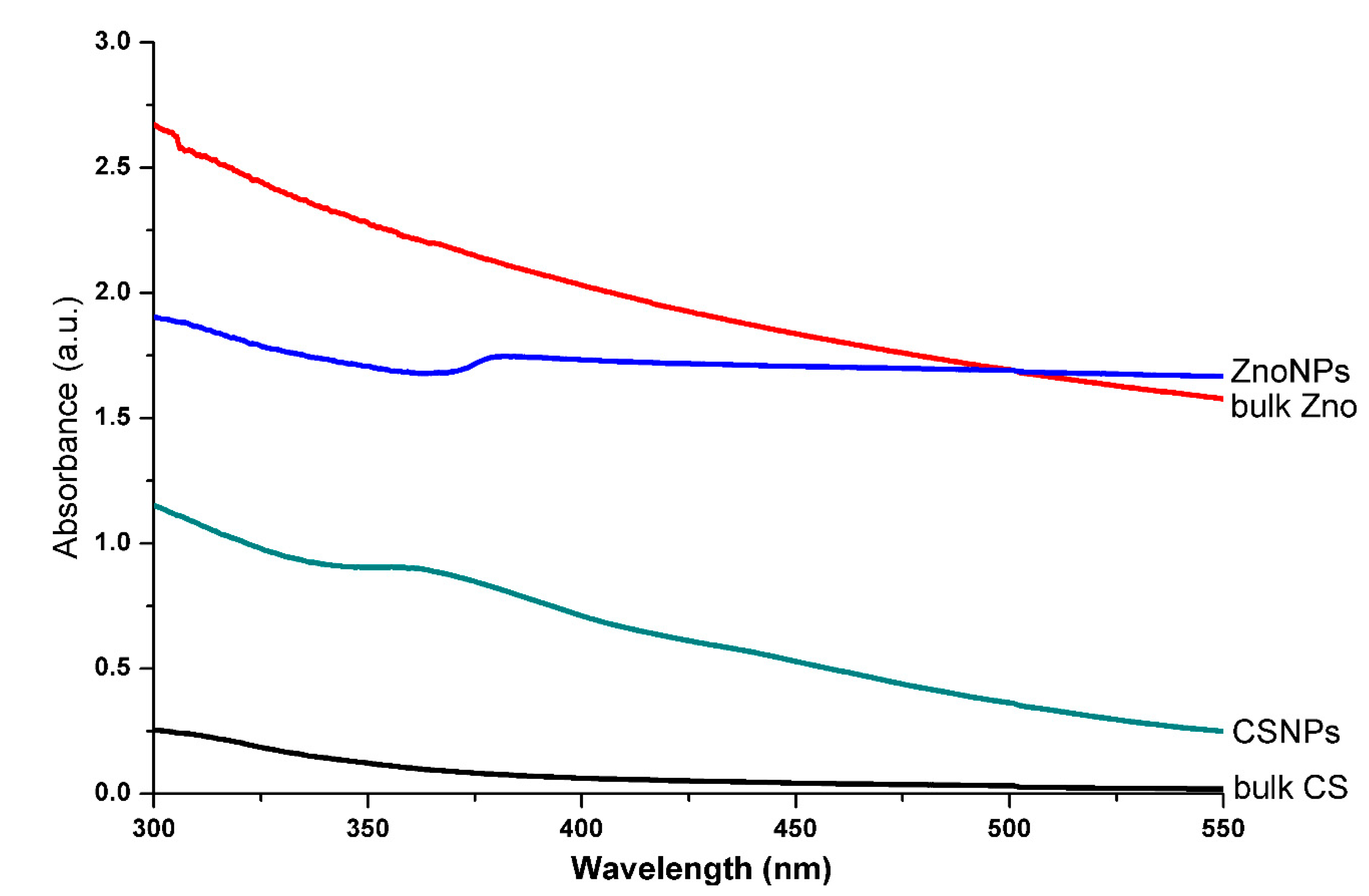 Molecules 25 04795 g002