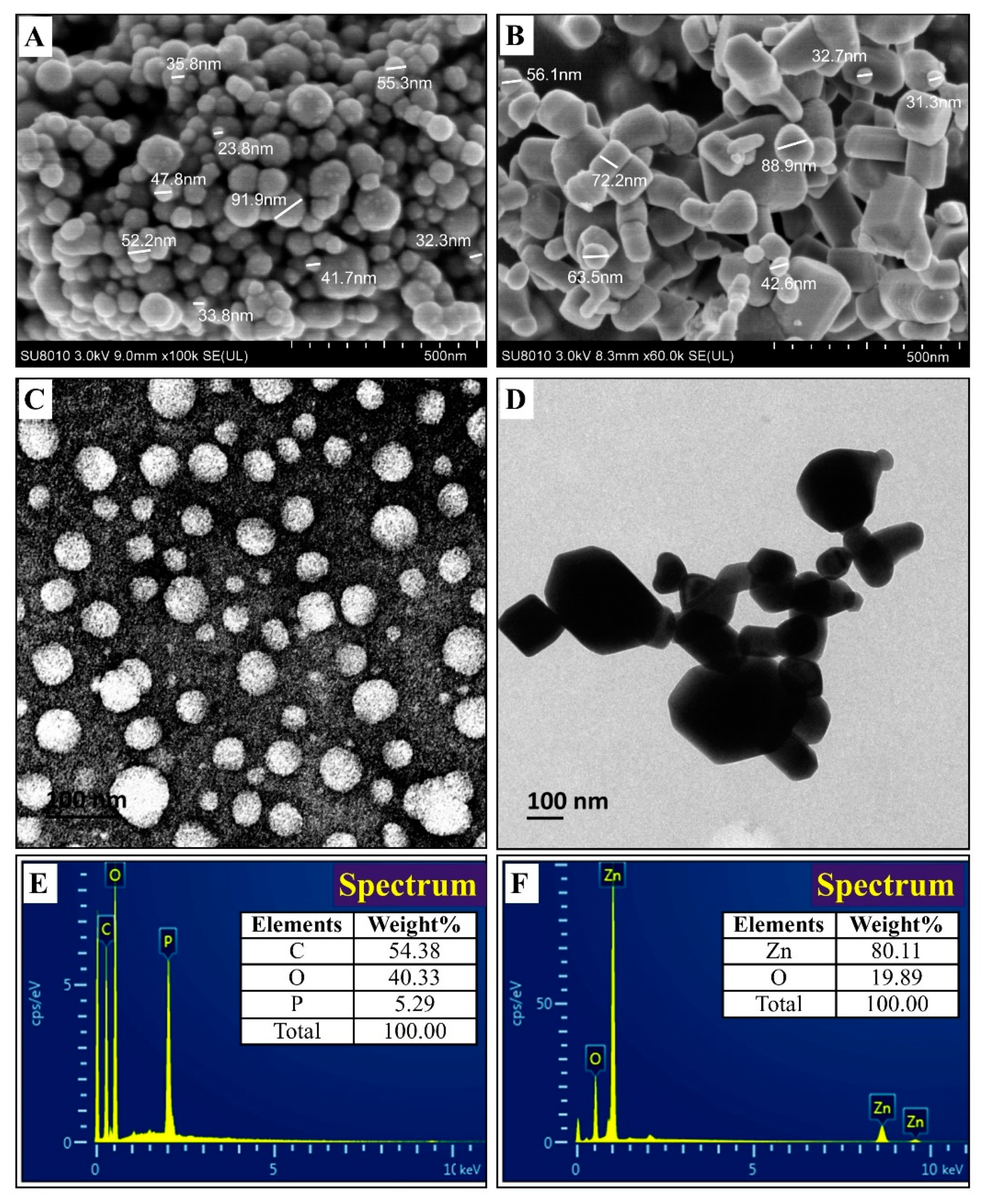 Molecules 25 04795 g003