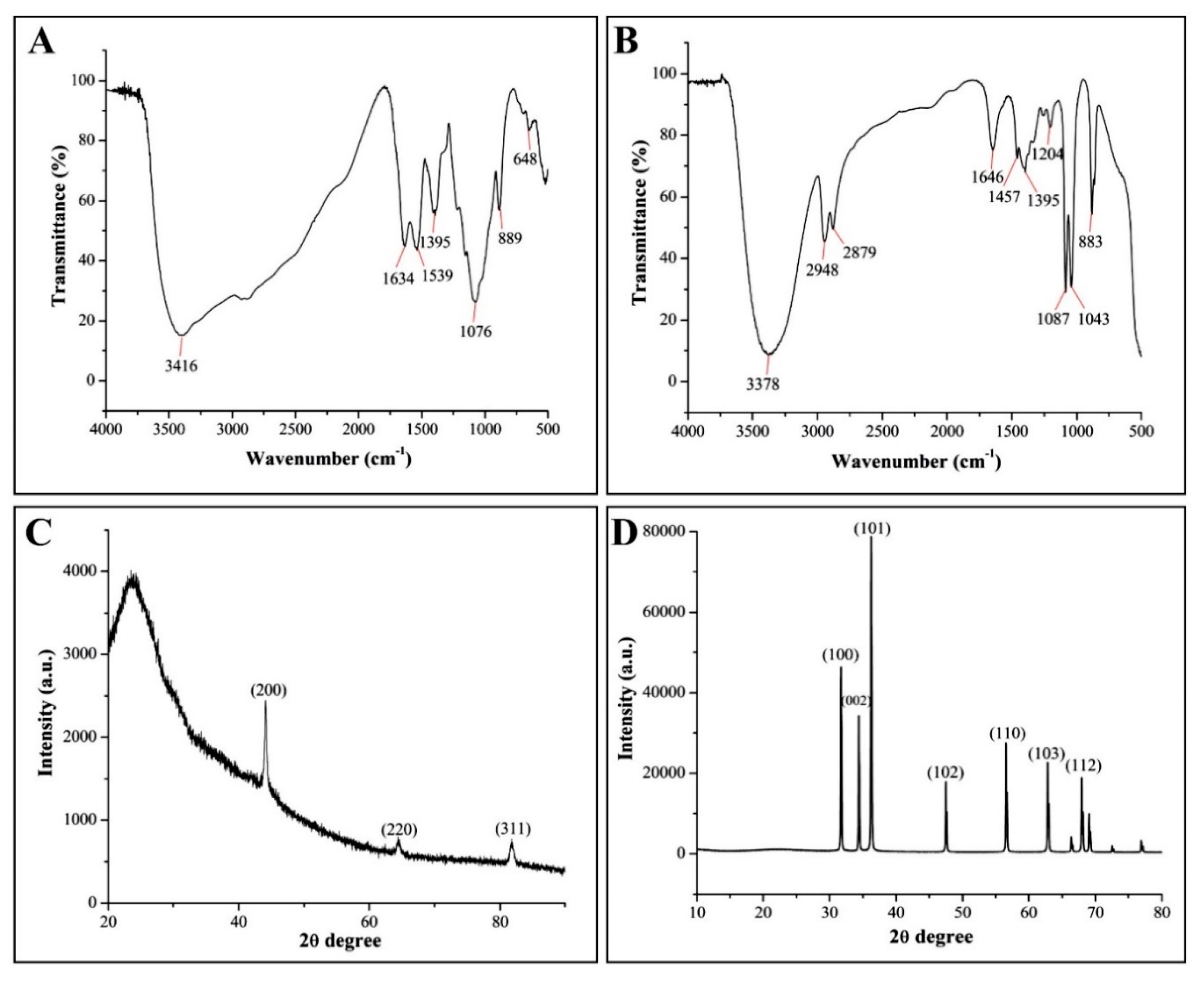 Molecules 25 04795 g004