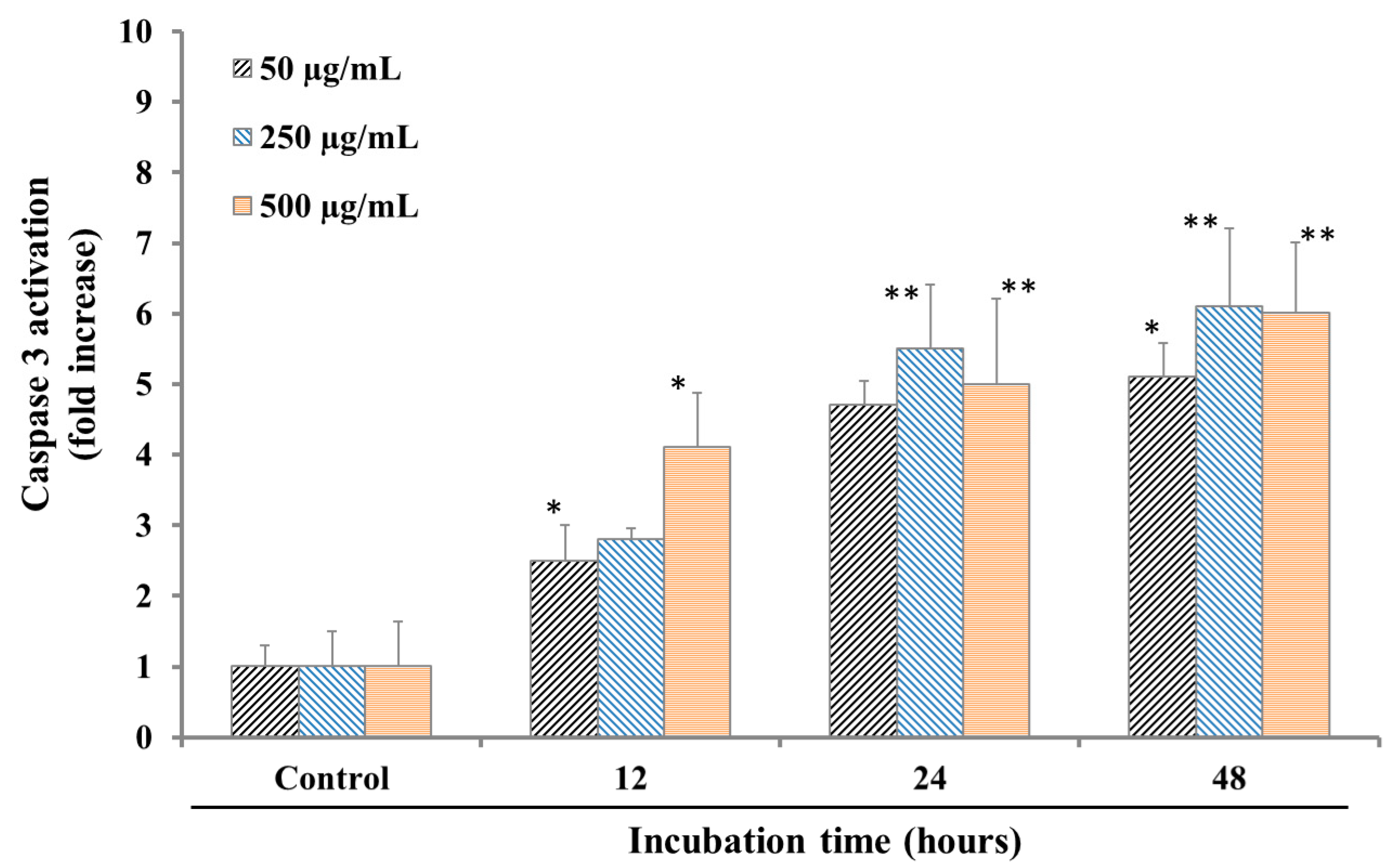 Molecules 25 04800 g002
