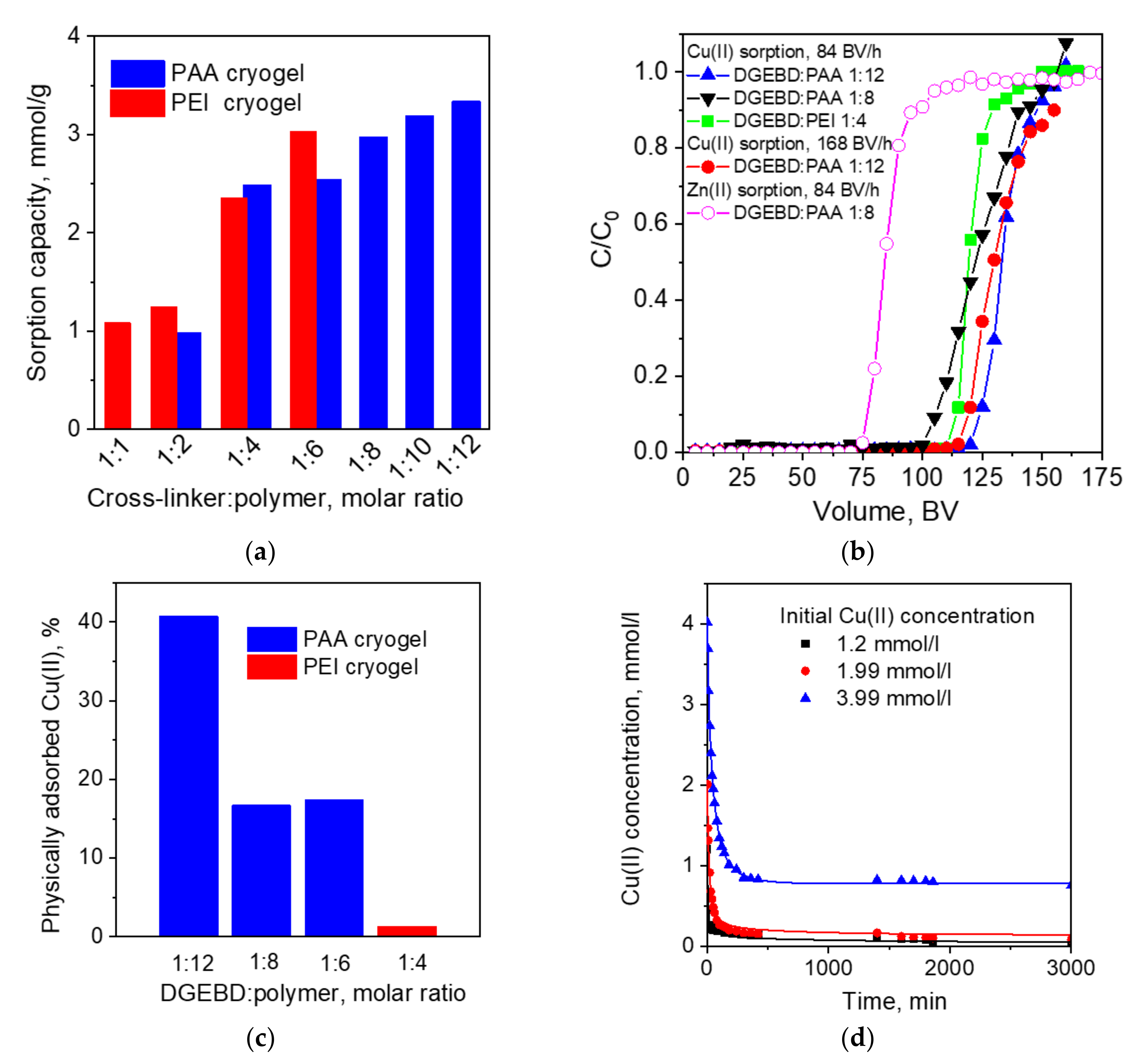 Molecules 25 04801 g004 Molecules 25 04801 g004