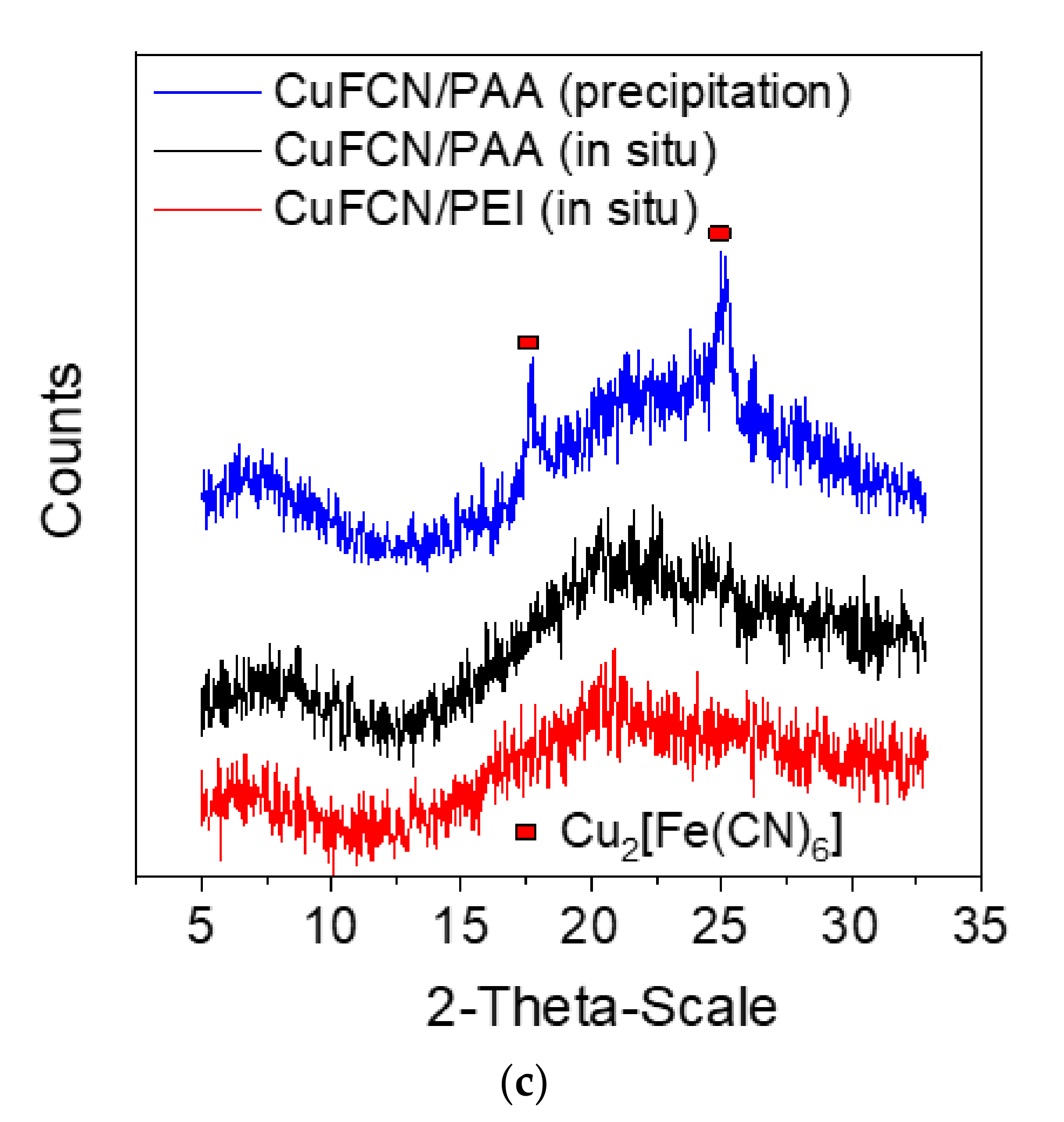 Molecules 25 04801 g007b Molecules 25 04801 g007b