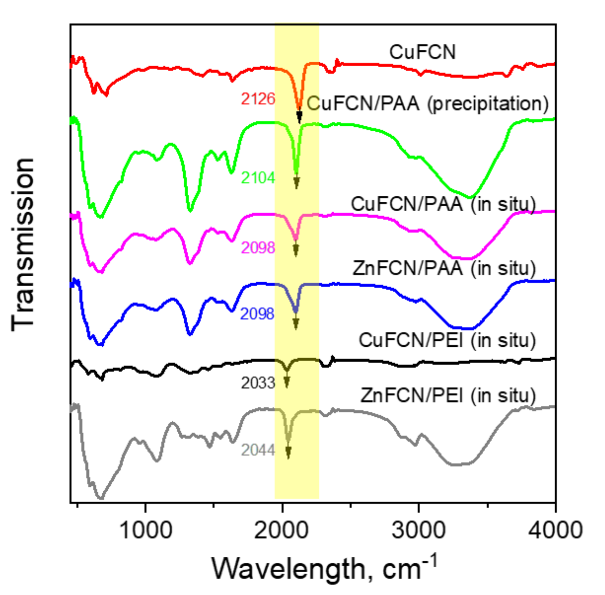 Molecules 25 04801 g008 Molecules 25 04801 g008