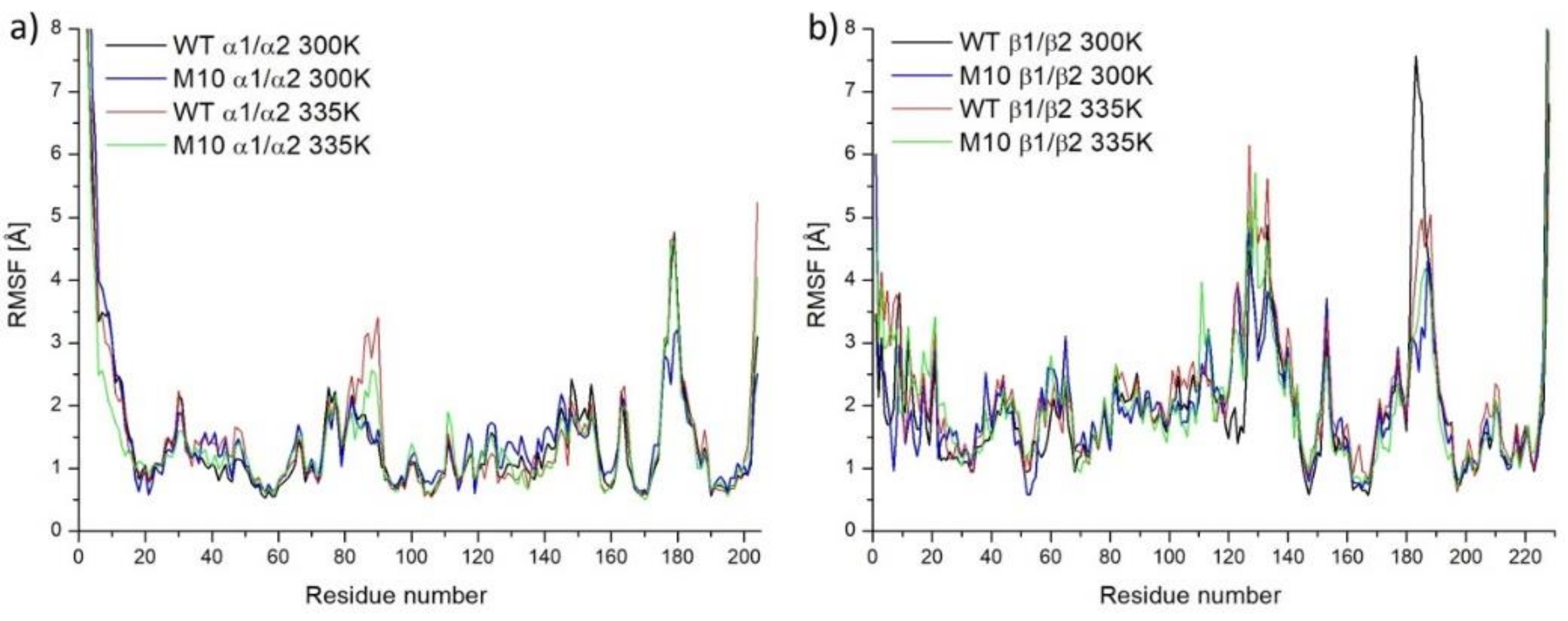 Molecules 25 04806 g005