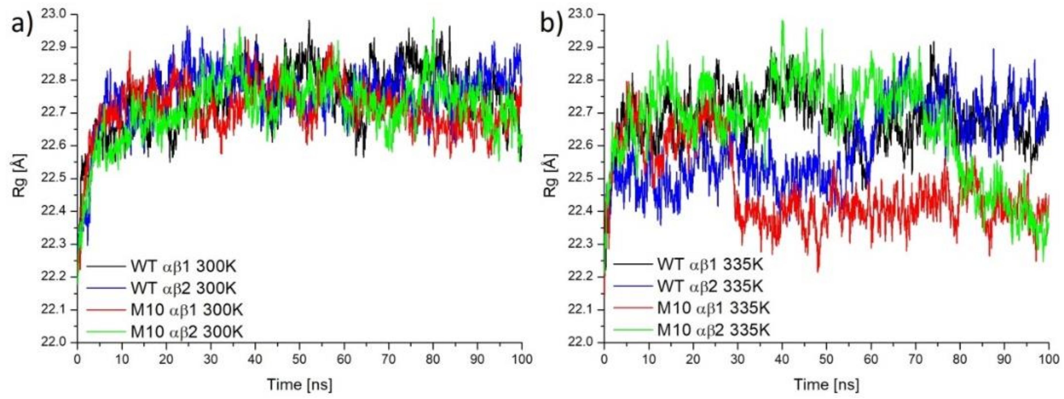 Molecules 25 04806 g006