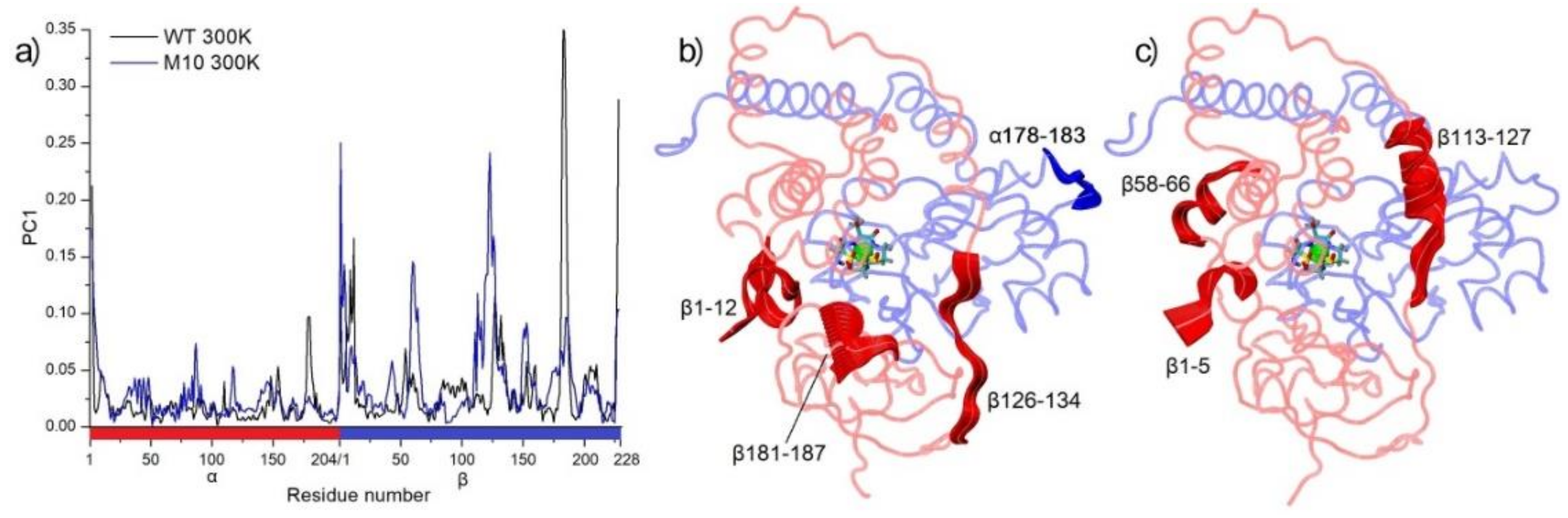 Molecules 25 04806 g007