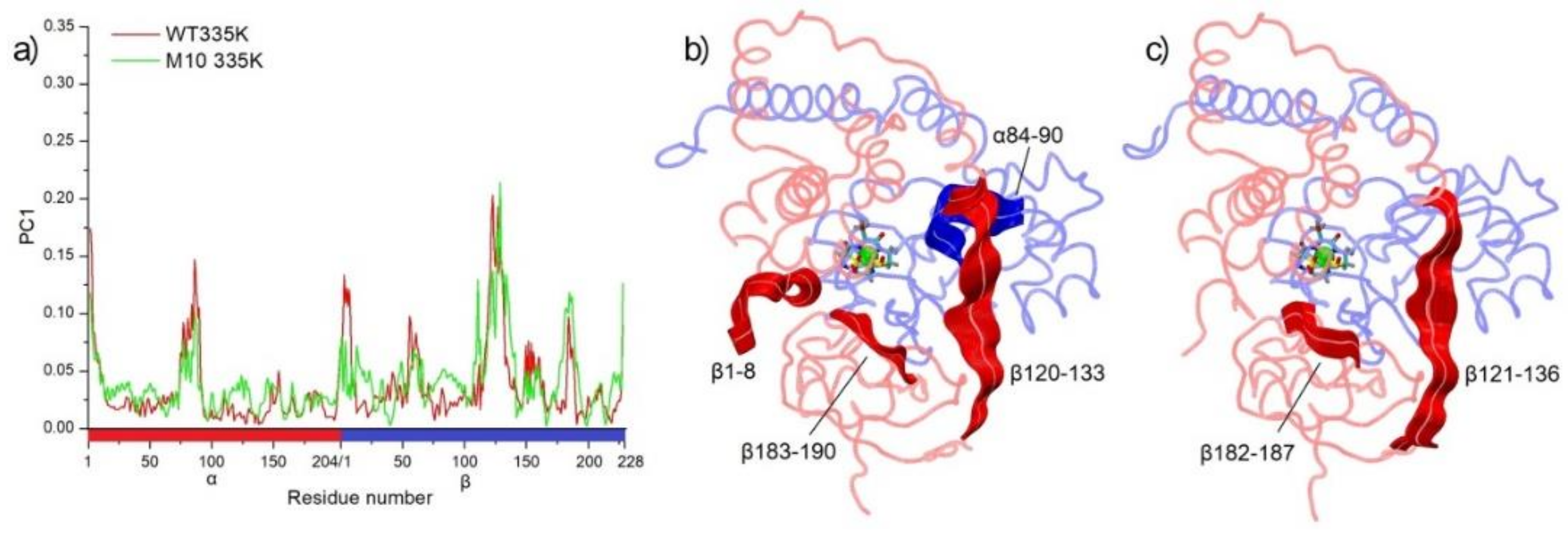 Molecules 25 04806 g008