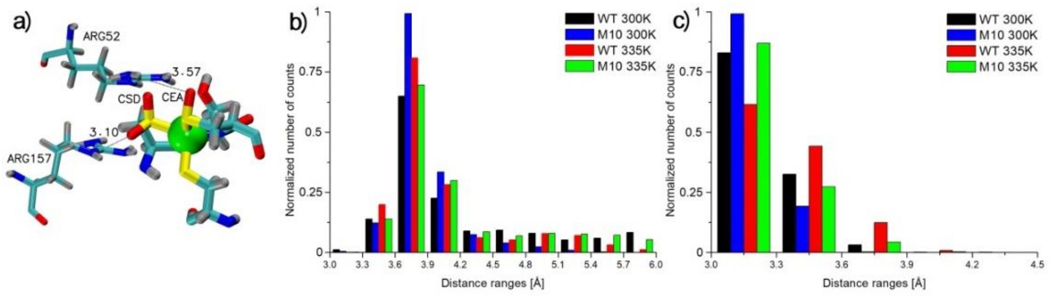 Molecules 25 04806 g009