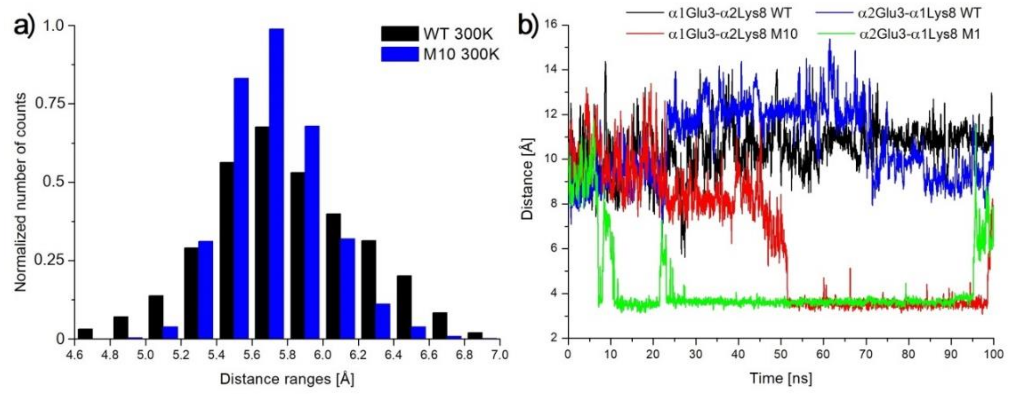 Molecules 25 04806 g010