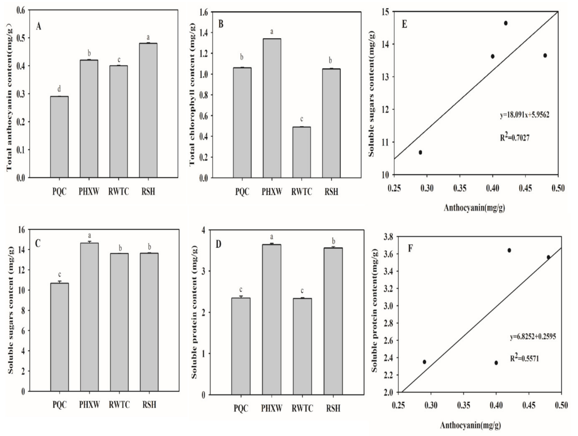 Molecules 25 04809 g002