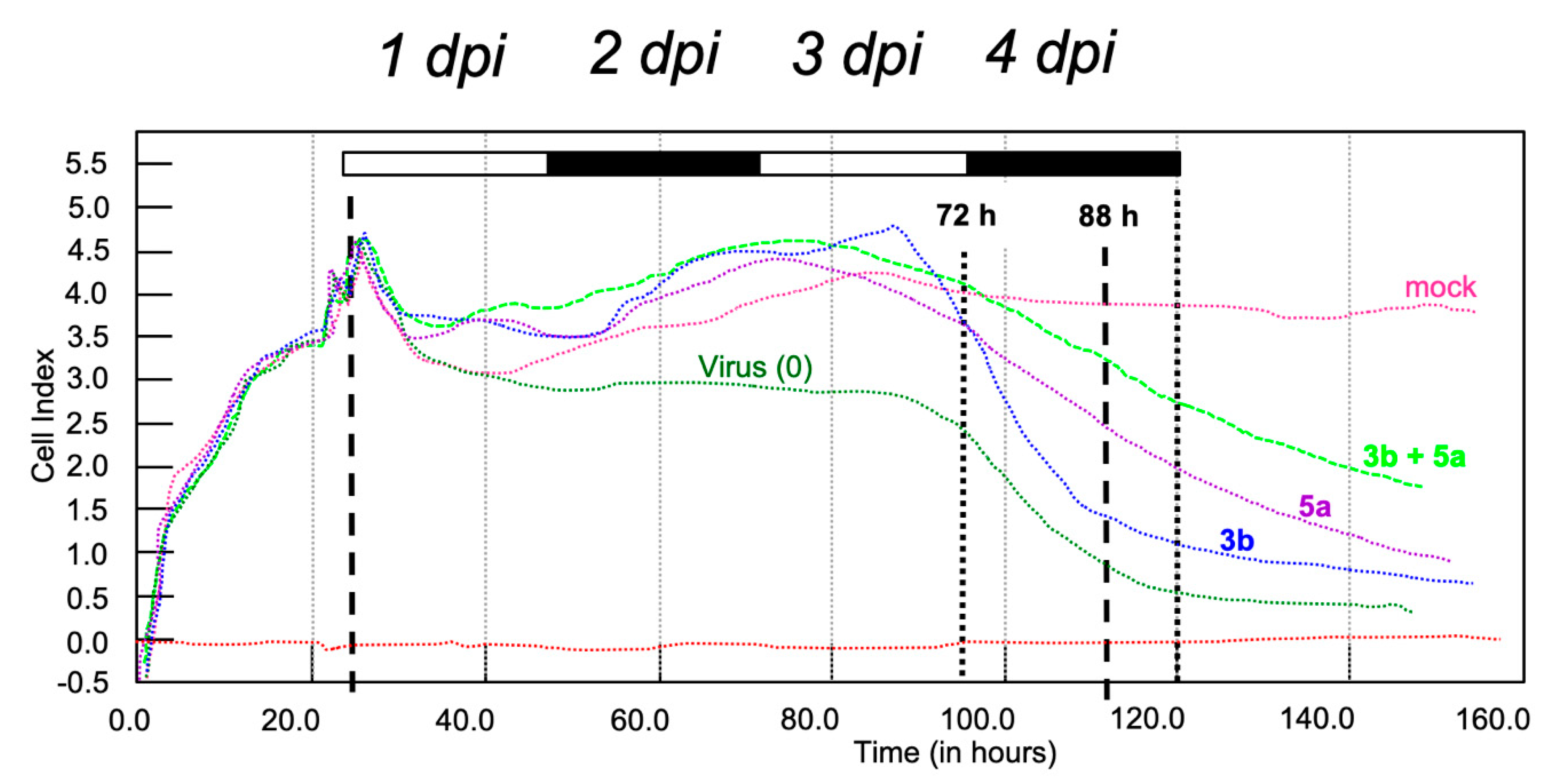 Molecules 25 04813 g003