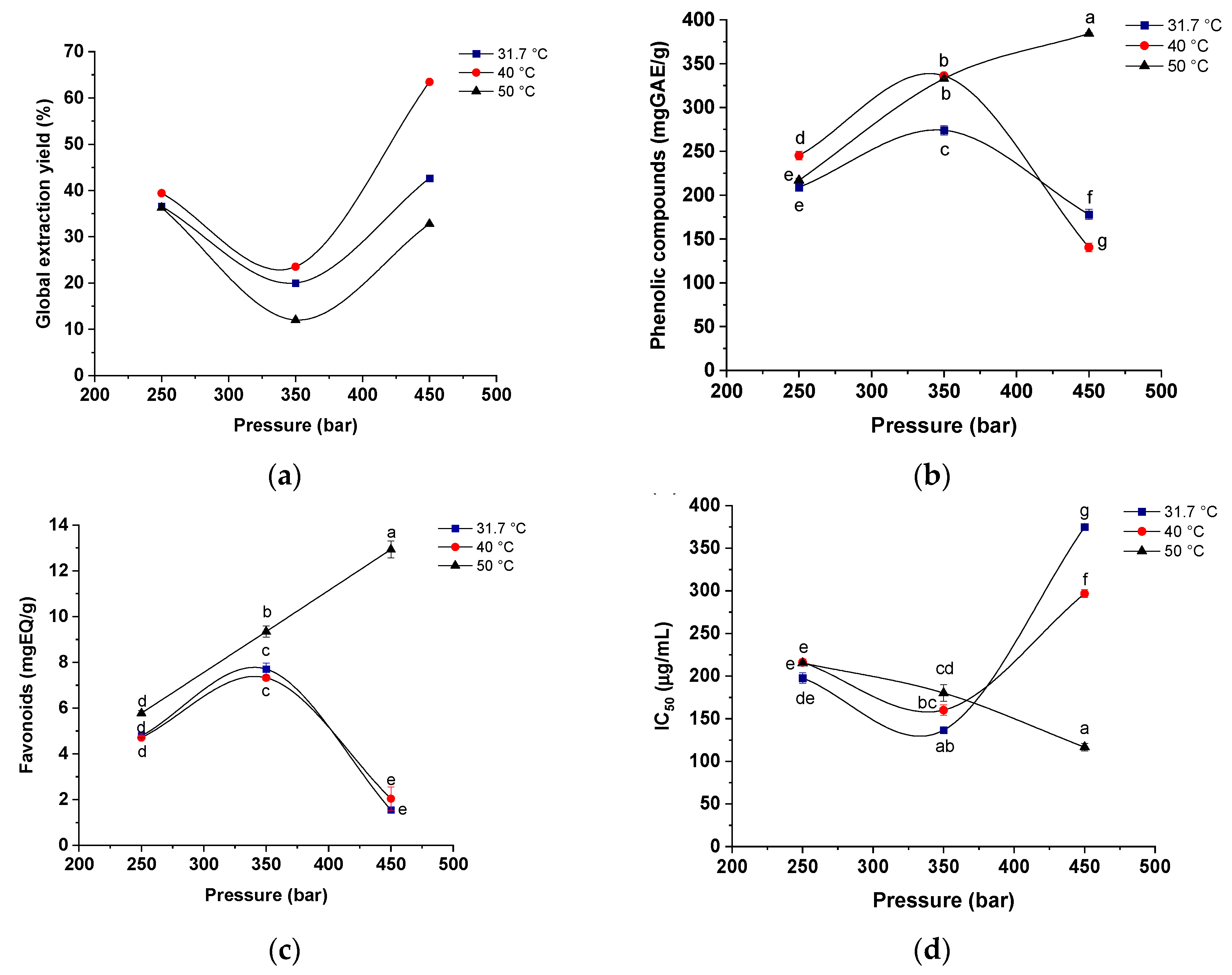 Molecules 25 04816 g004 Molecules 25 04816 g004