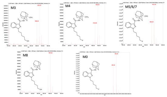 Molecules 25 04820 g0a2