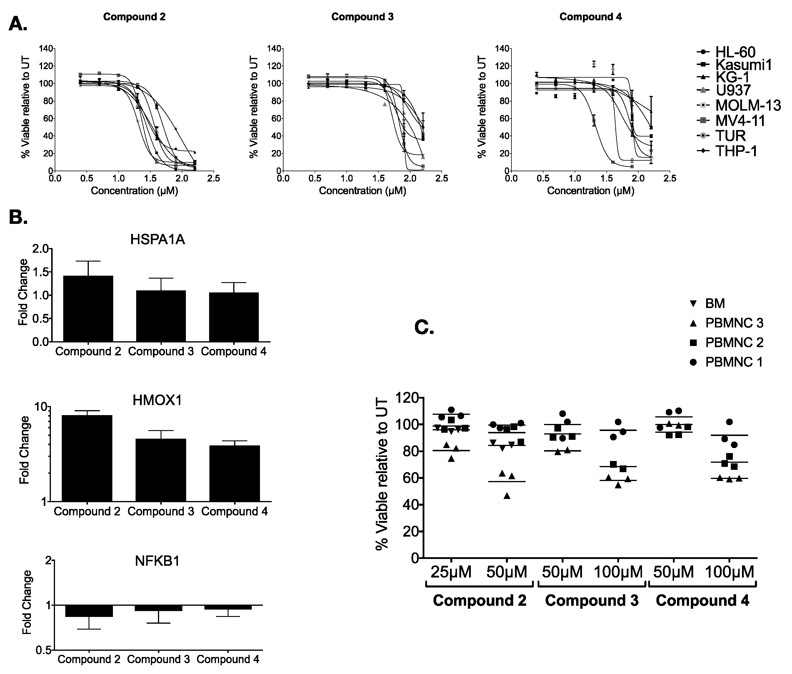 Molecules 25 04825 g003