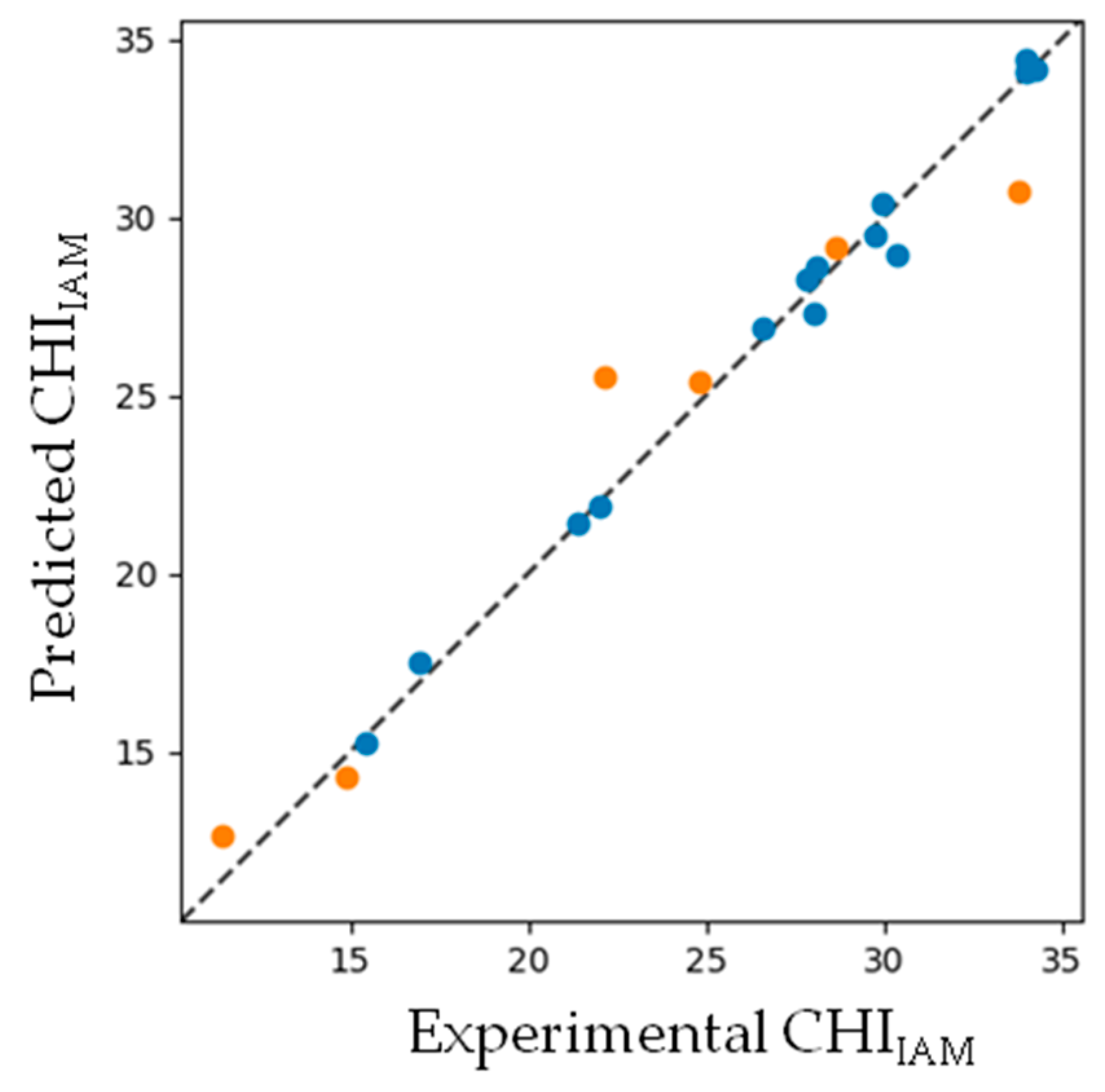 Molecules 25 04835 g002