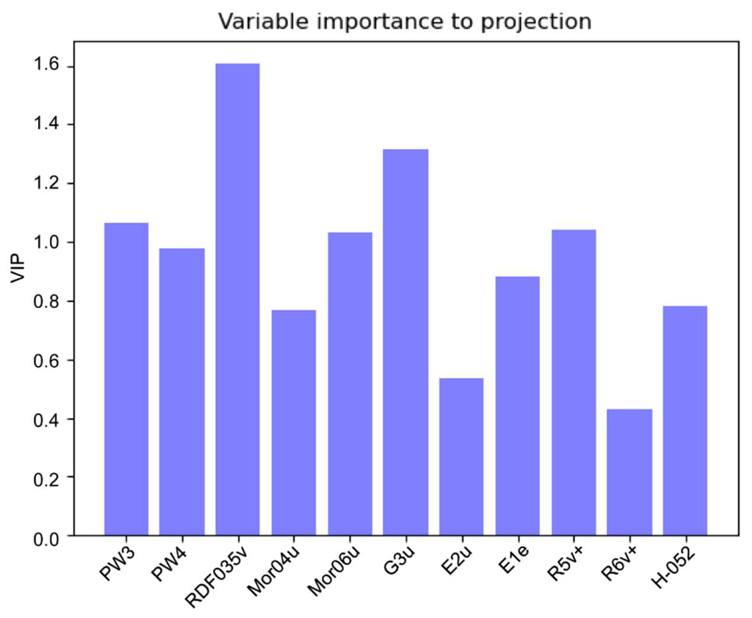 Molecules 25 04835 g003