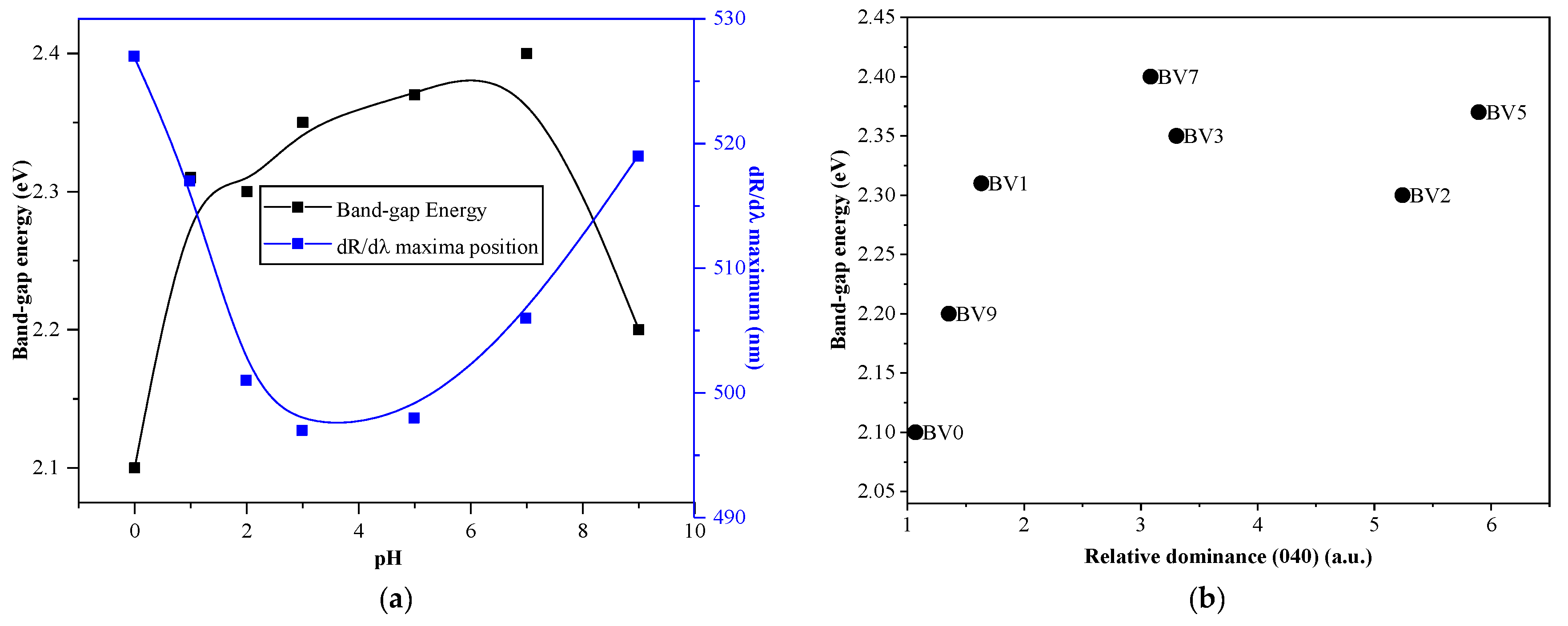 Molecules 25 04842 g003 Molecules 25 04842 g003