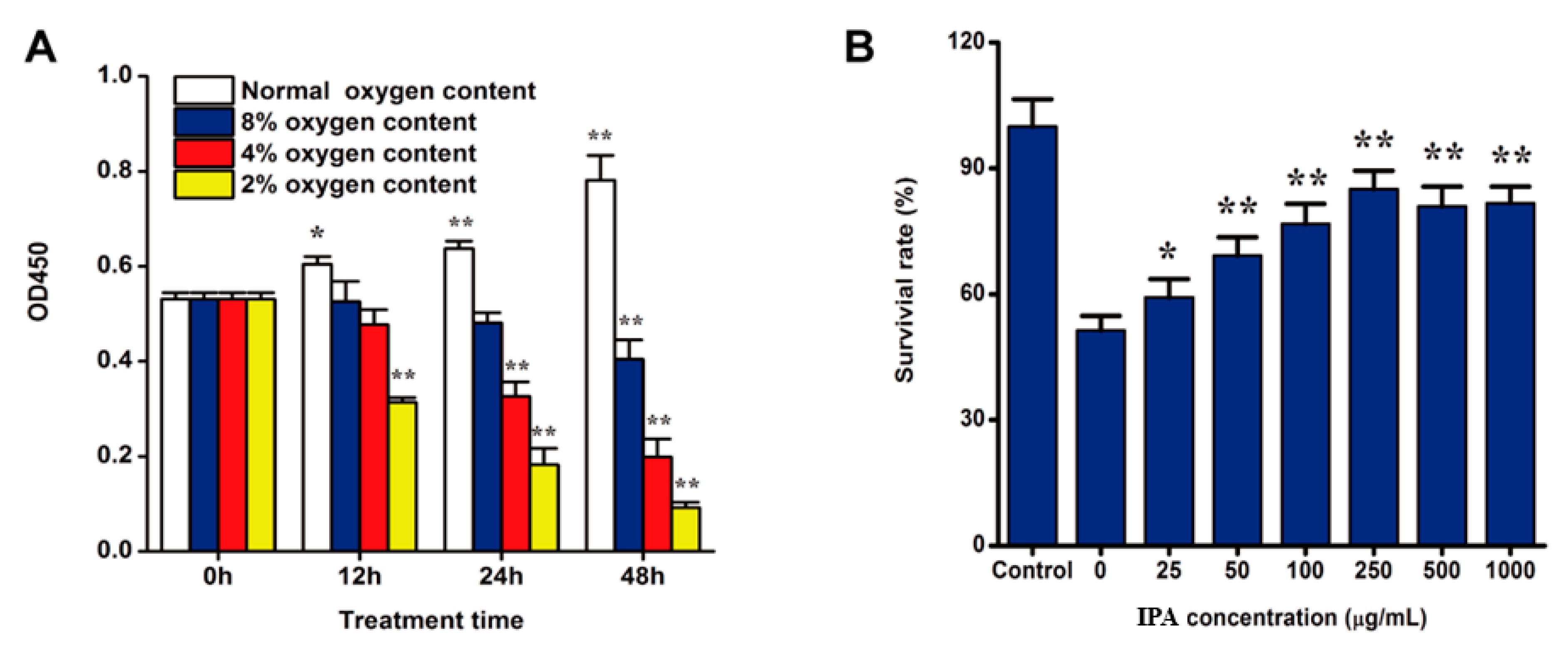 Molecules 25 04845 g002