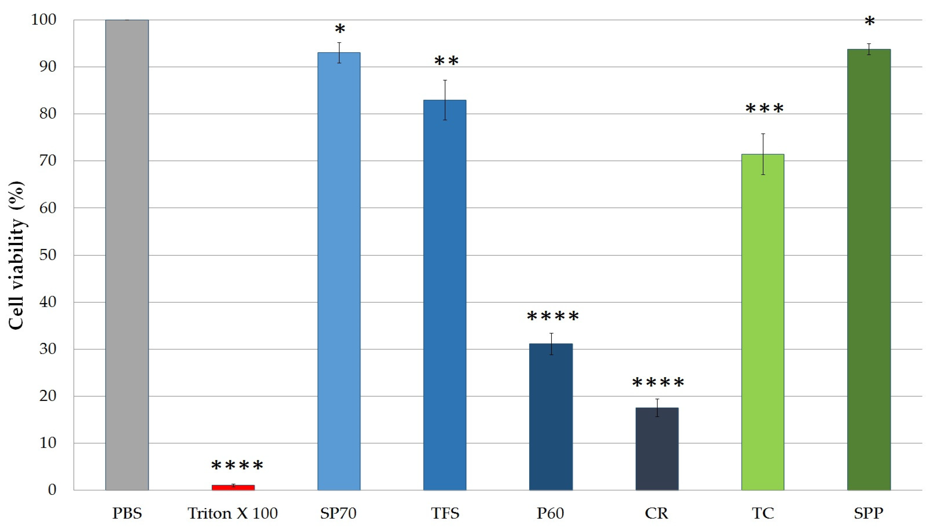 Molecules 25 04856 g003